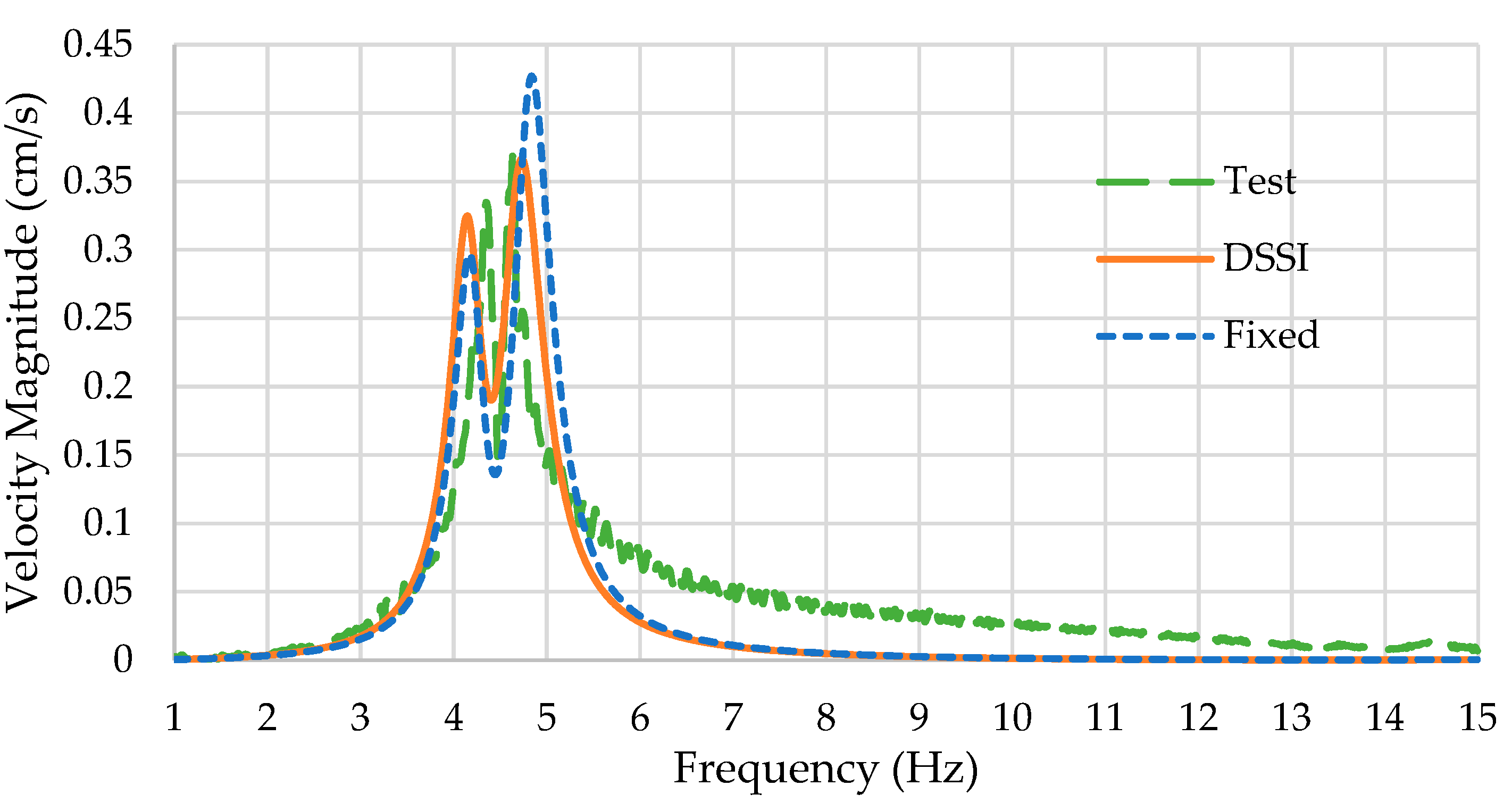 Preprints 82418 g014