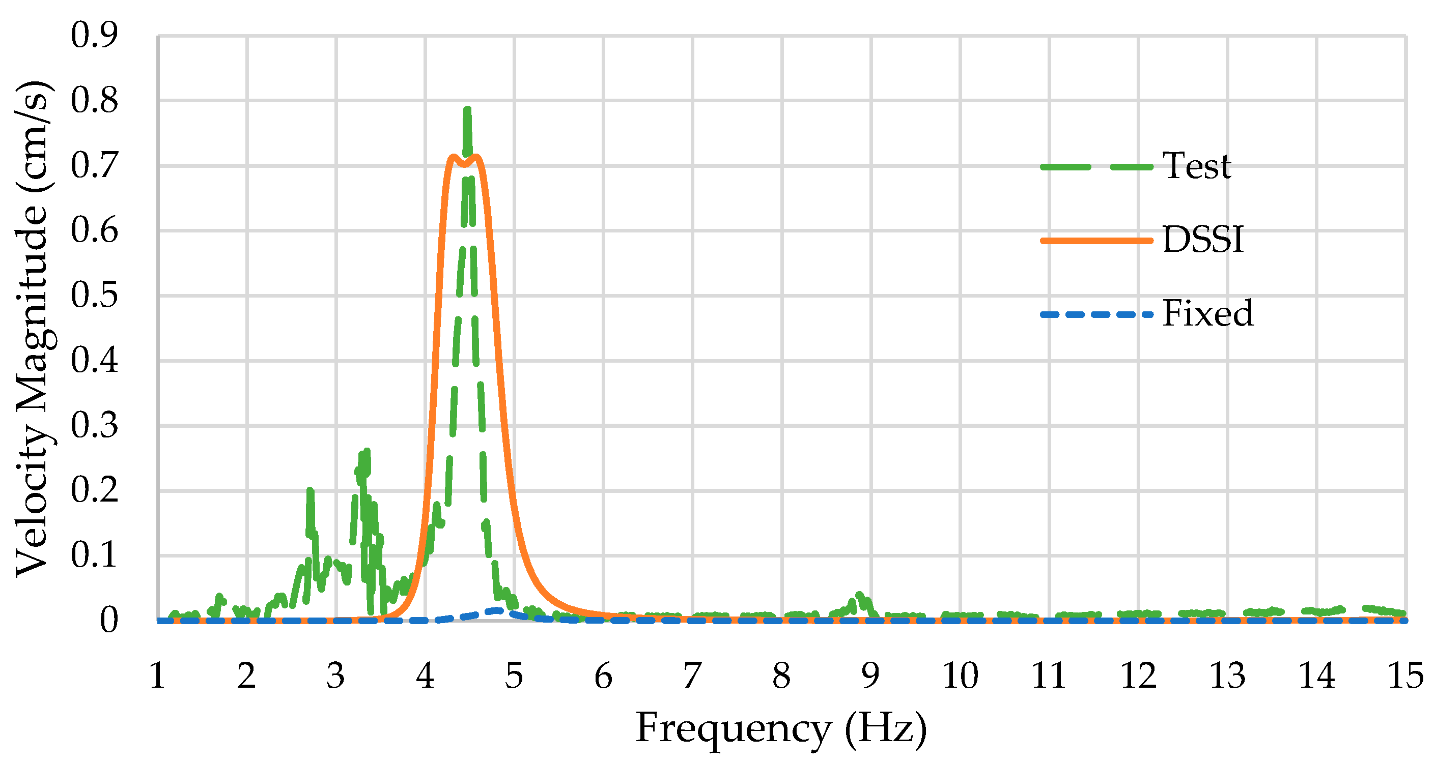 Preprints 82418 g015