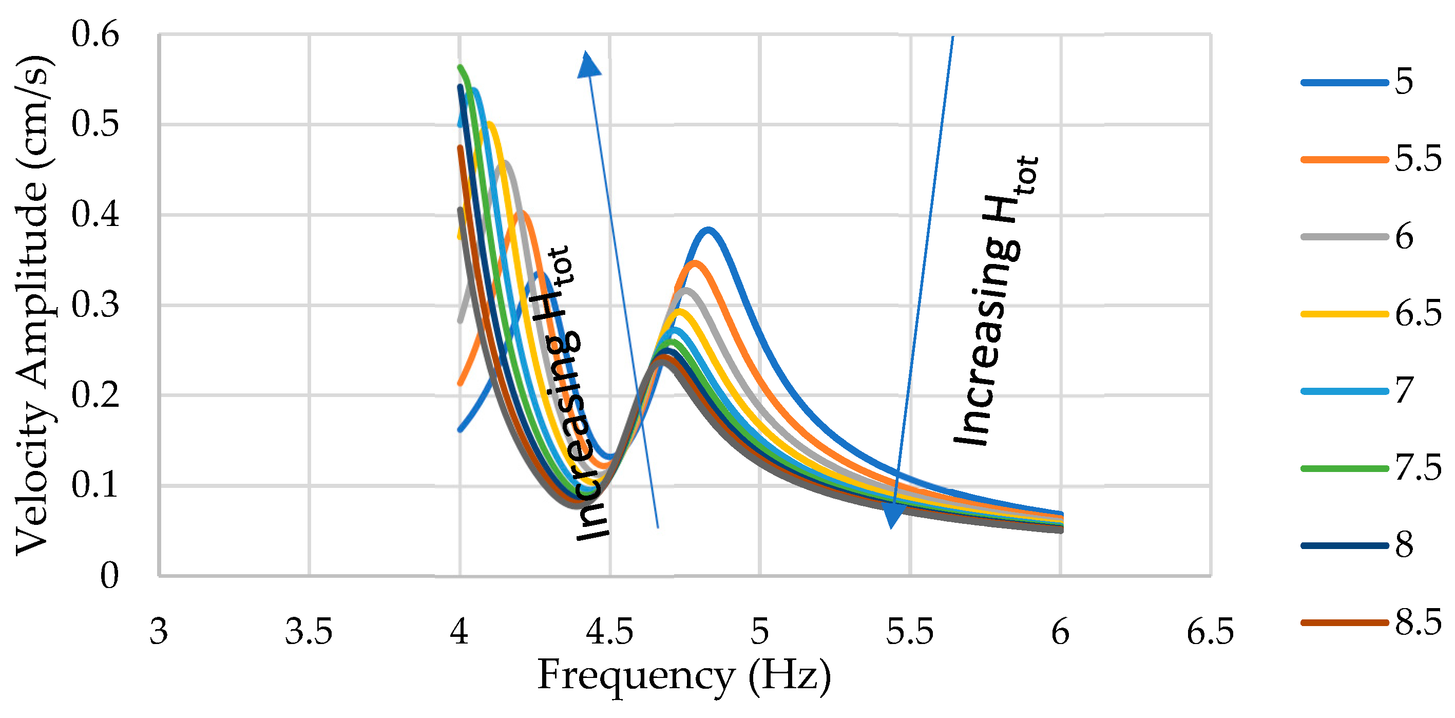 Preprints 82418 g016