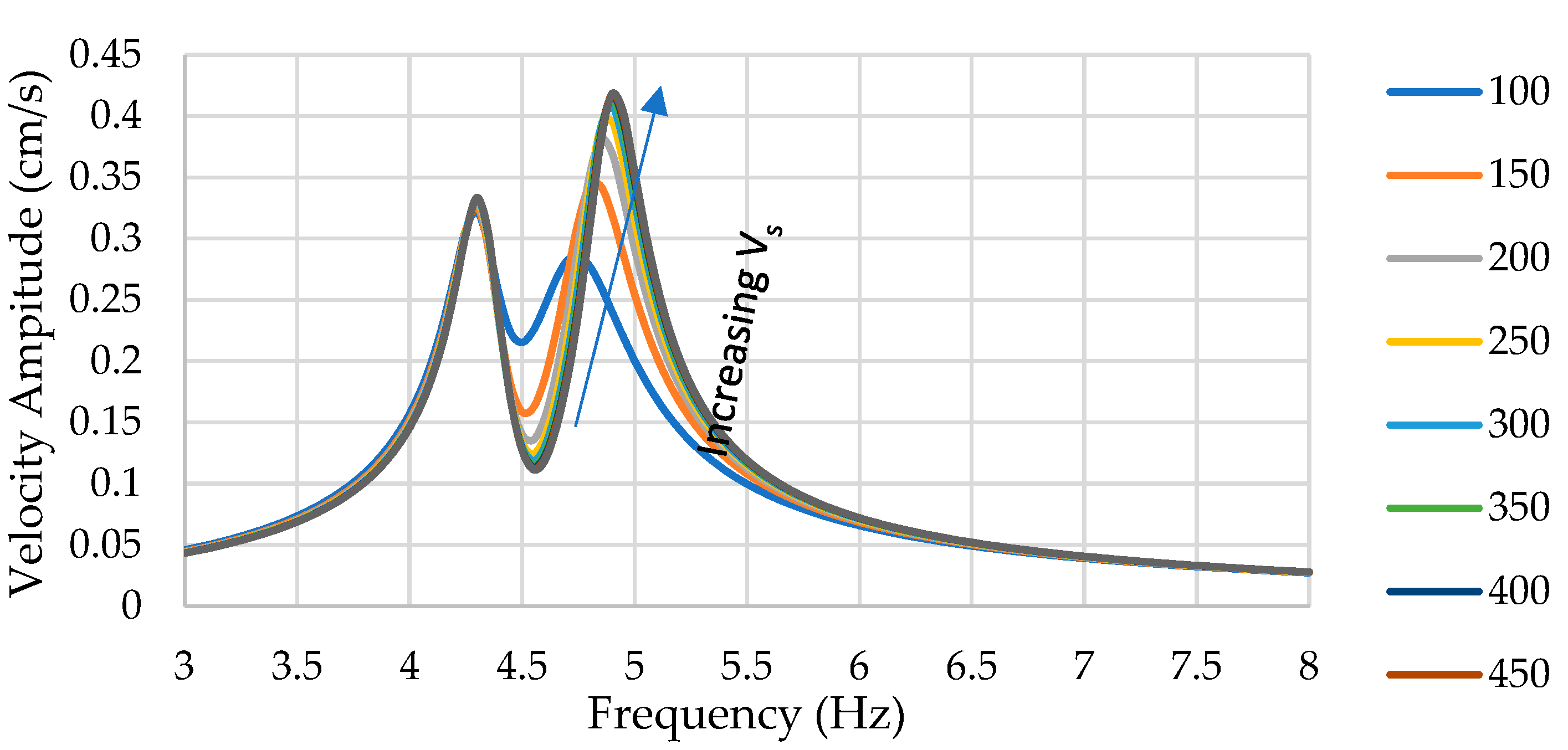 Preprints 82418 g017