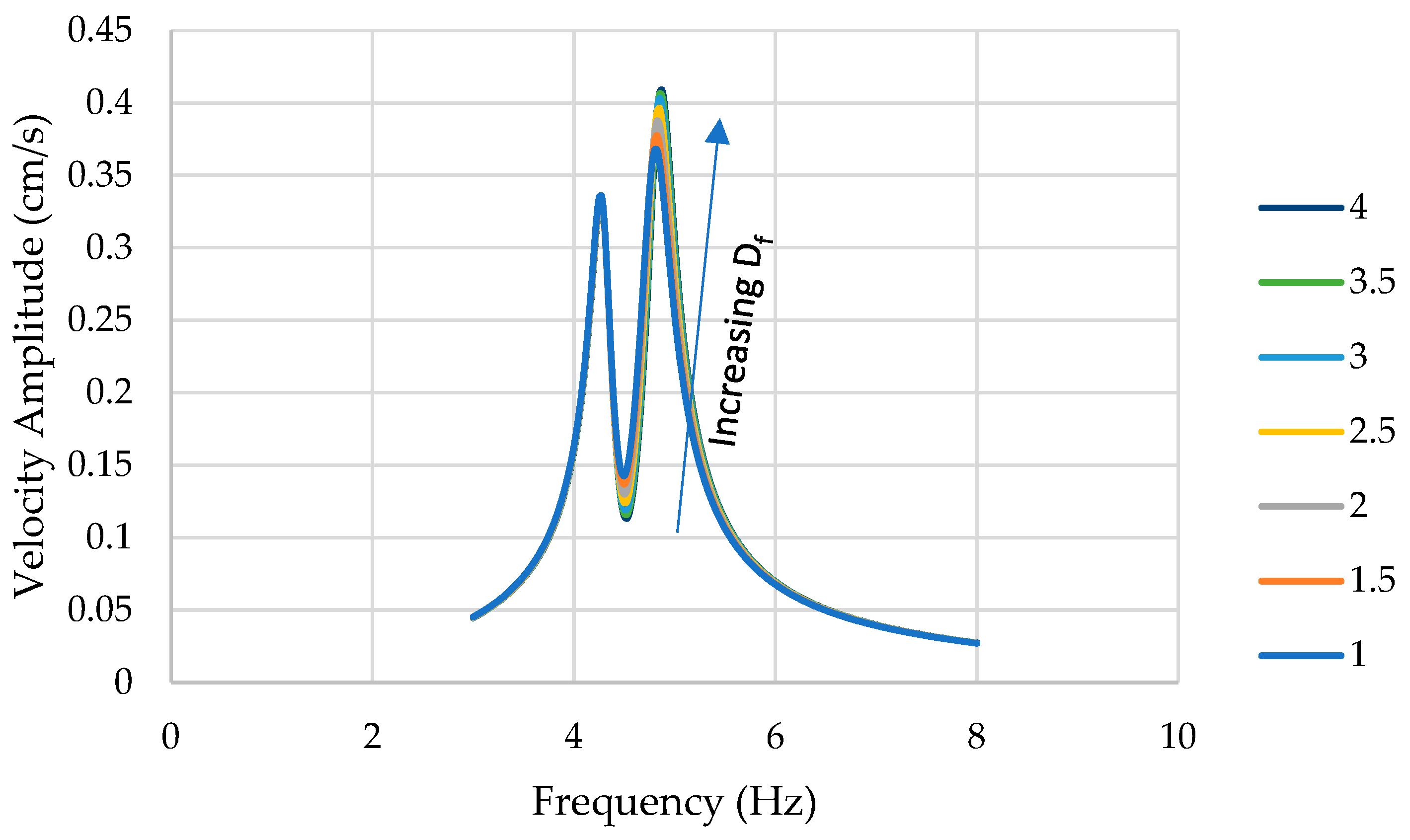 Preprints 82418 g018