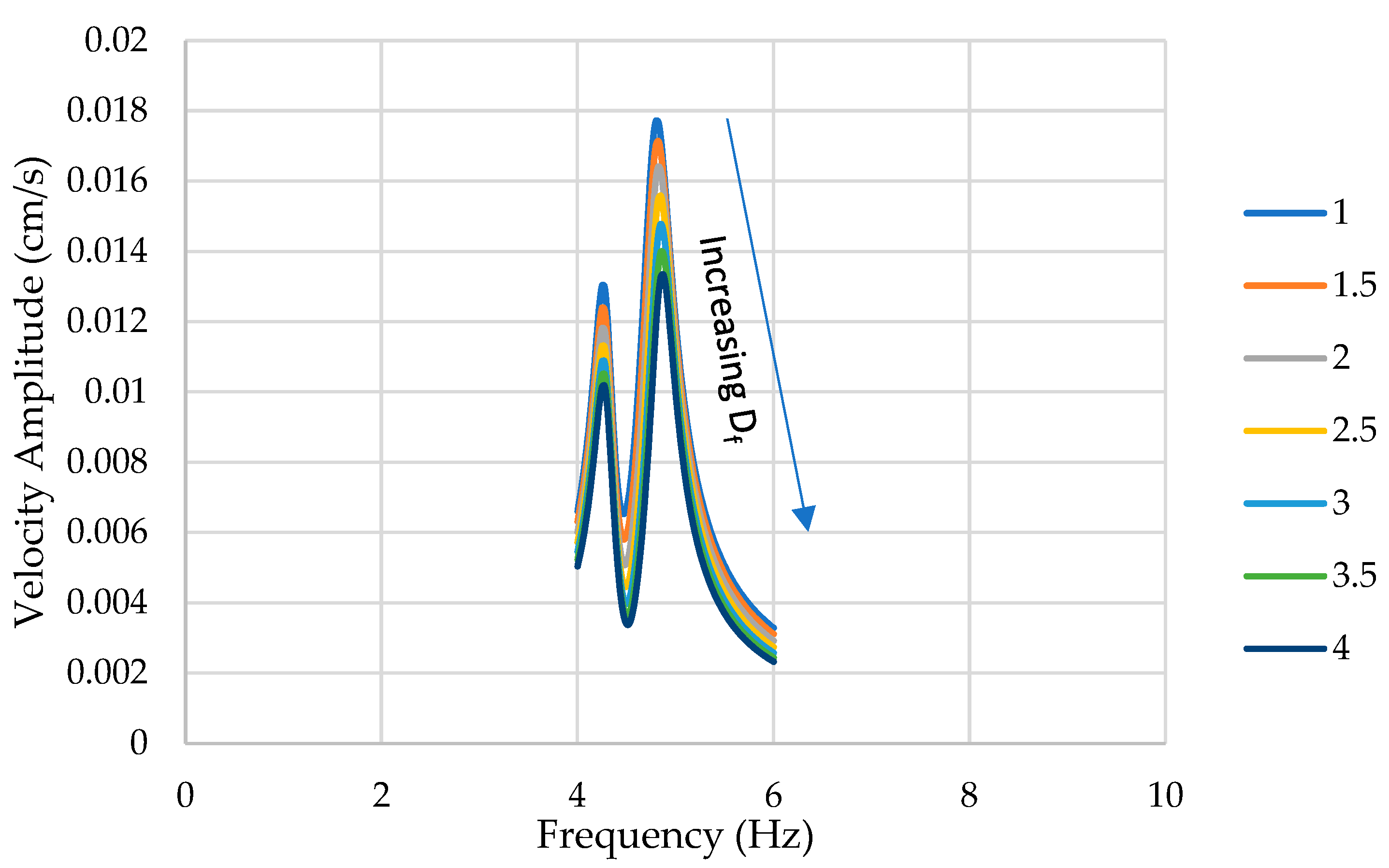 Preprints 82418 g019