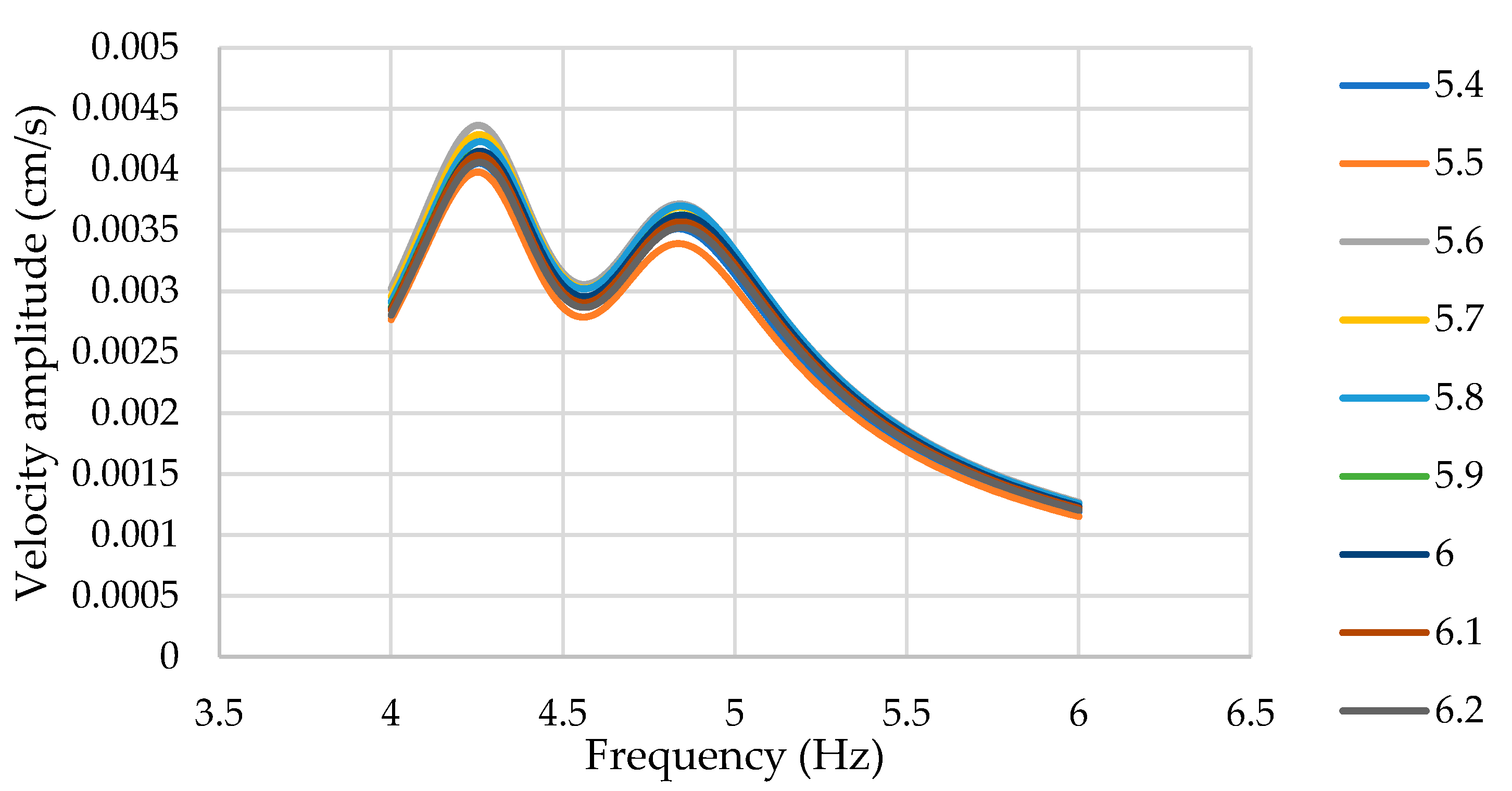 Preprints 82418 g020