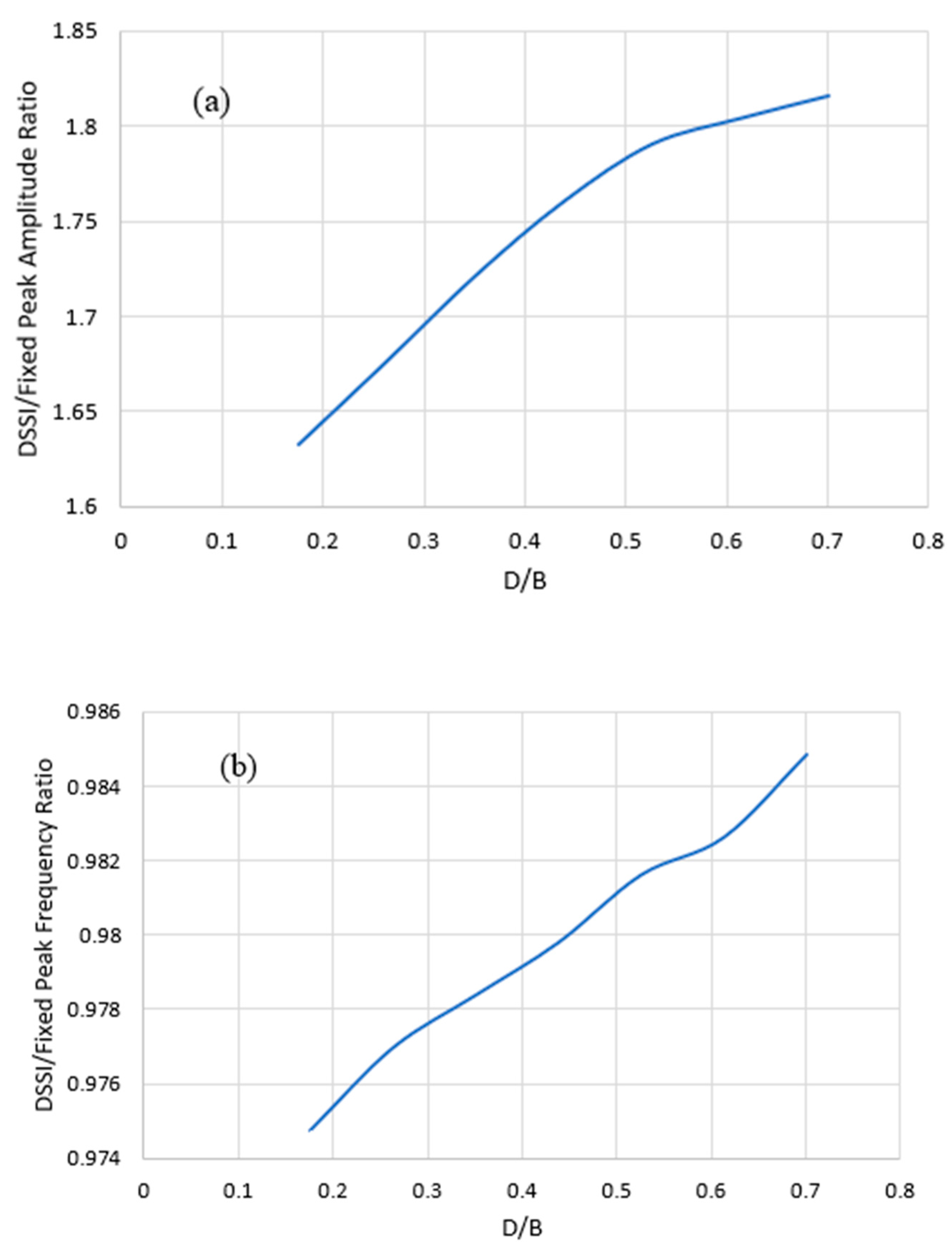 Preprints 82418 g021