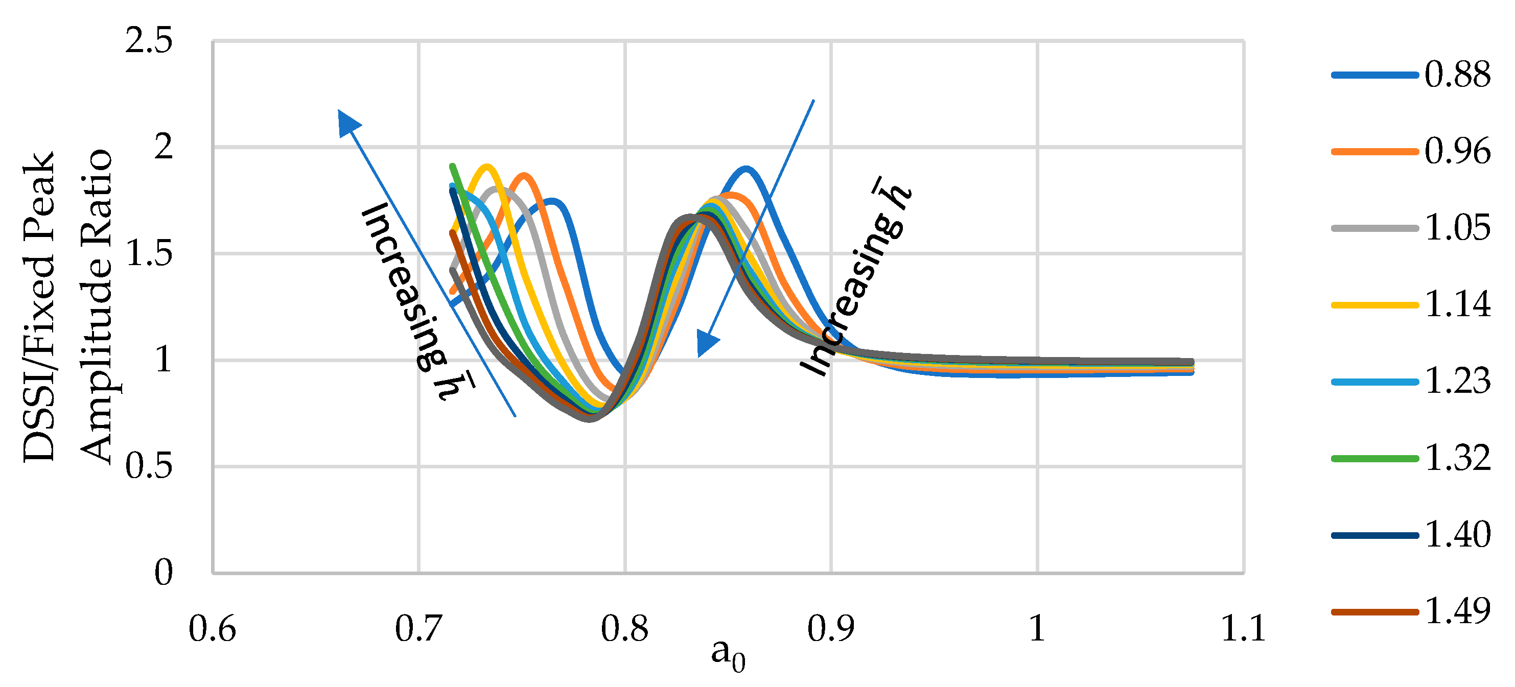 Preprints 82418 g022