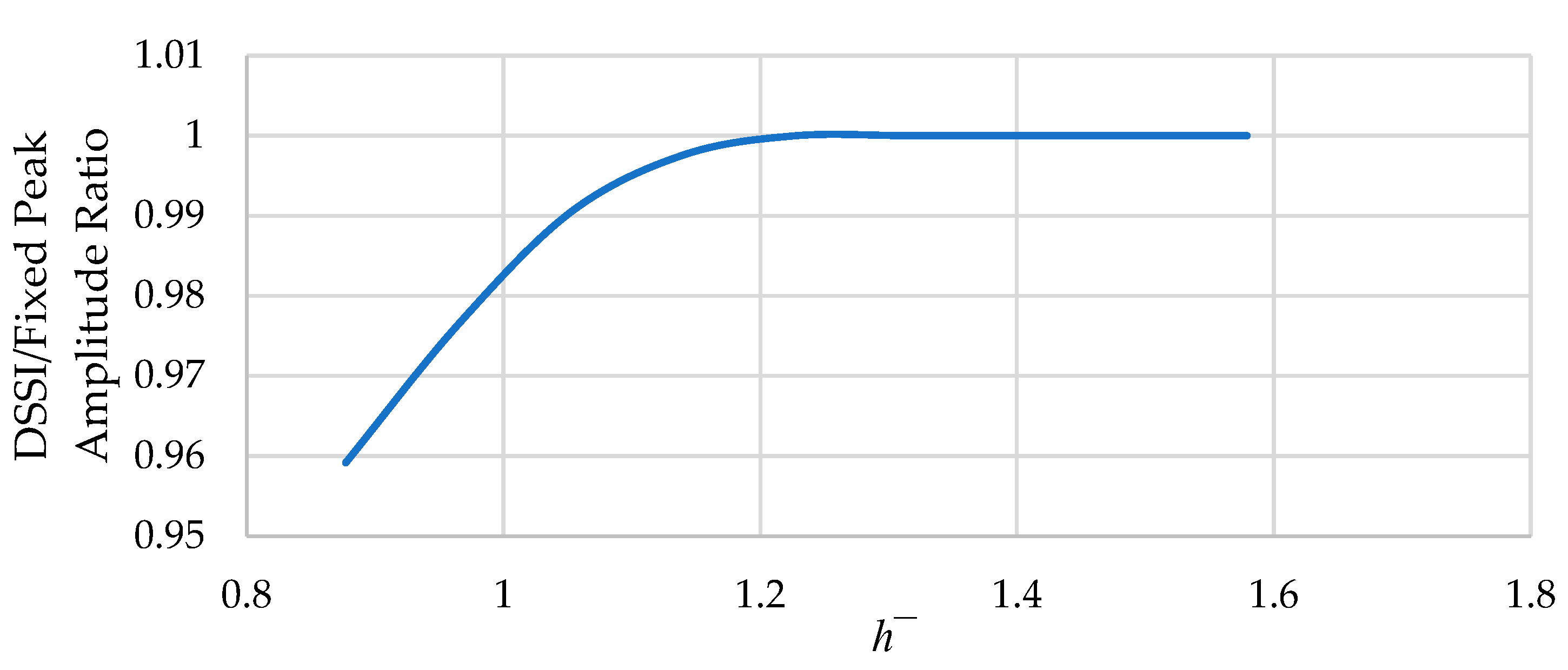 Preprints 82418 g023