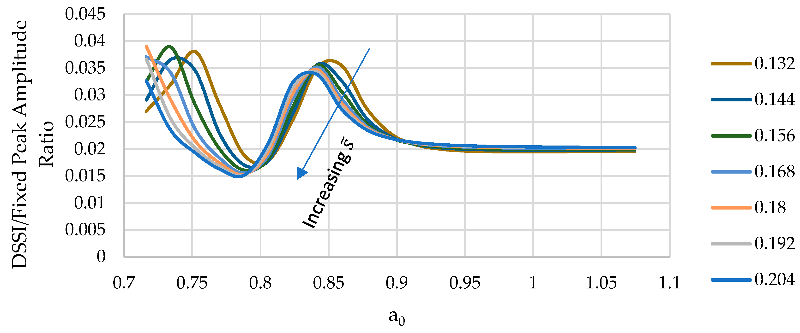 Preprints 82418 g025