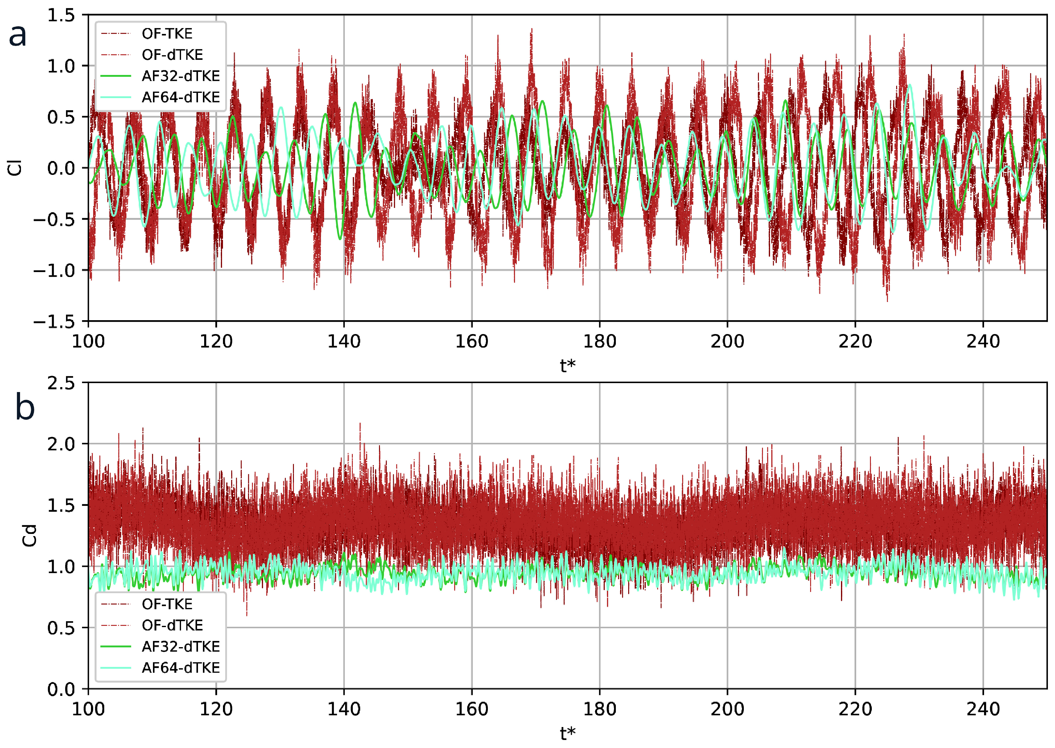 Preprints 118472 g002