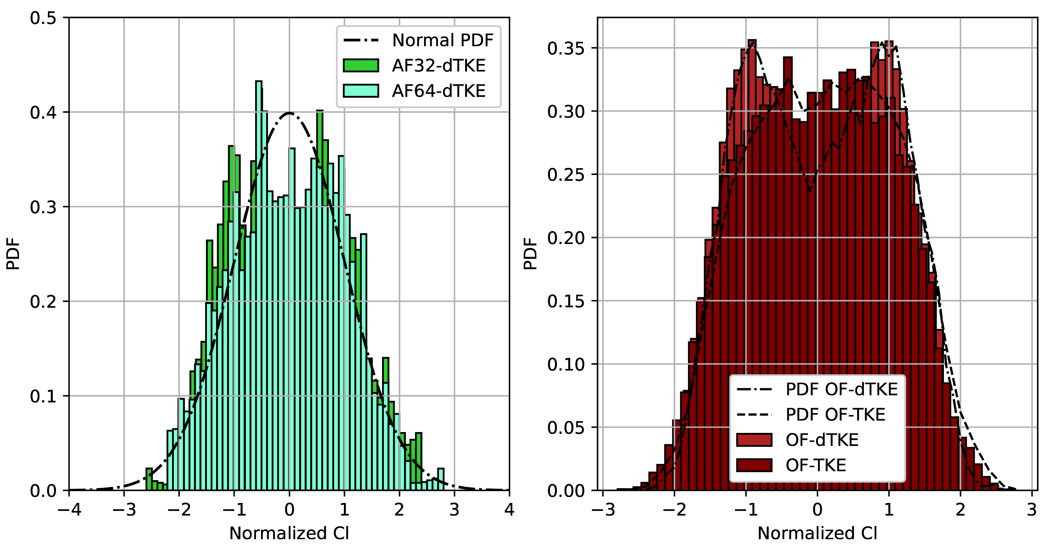 Preprints 118472 g004