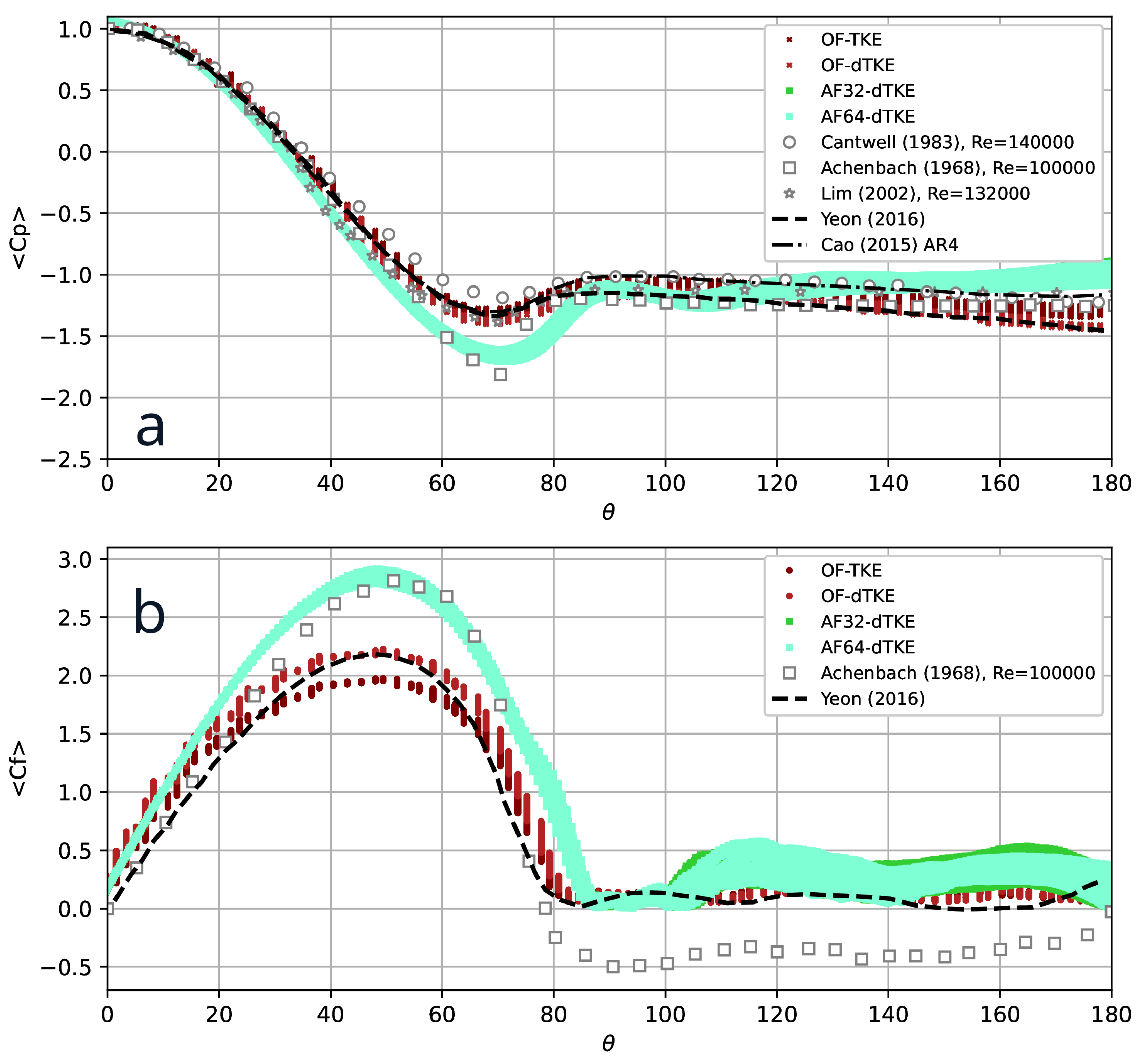 Preprints 118472 g005