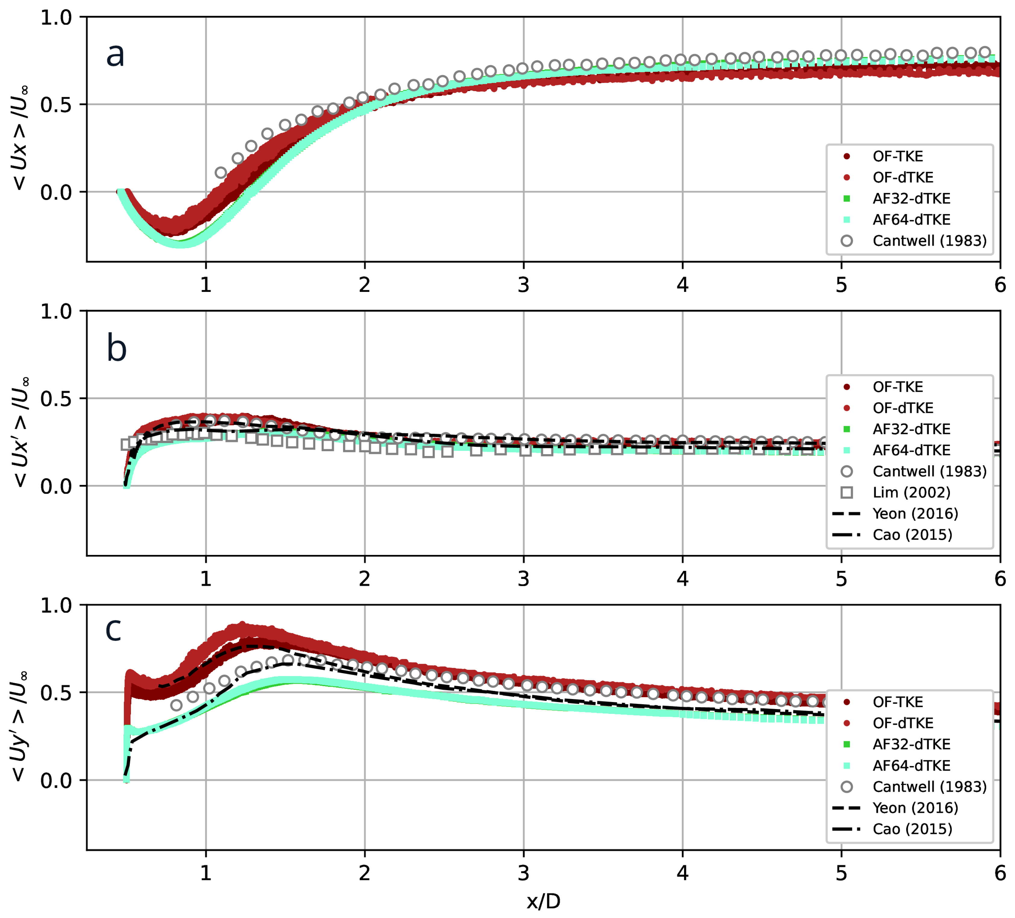 Preprints 118472 g006