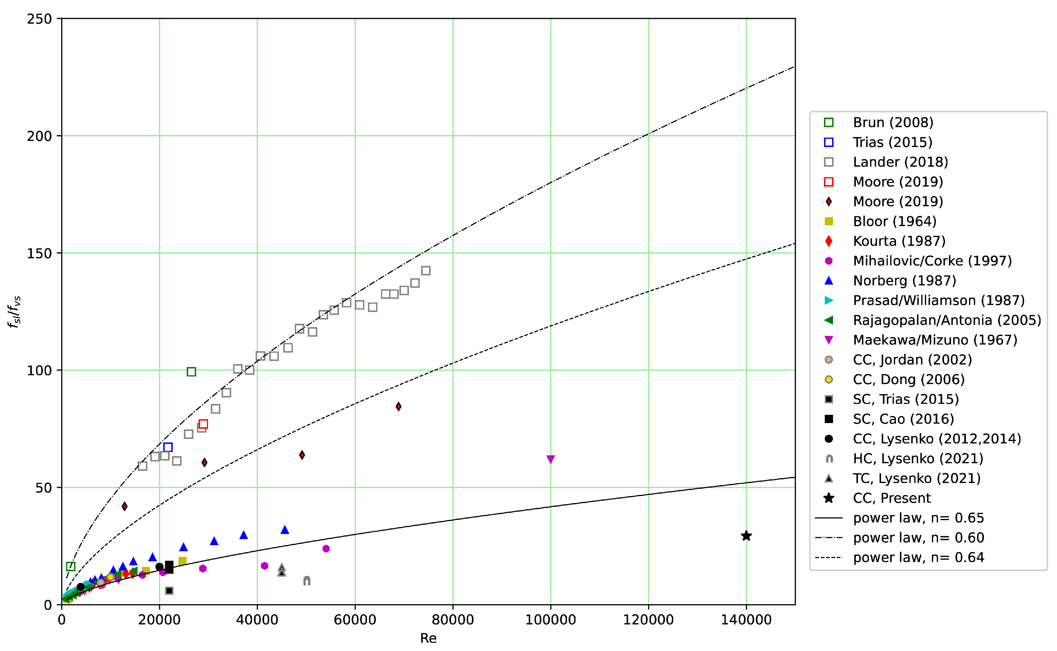 Preprints 118472 g009