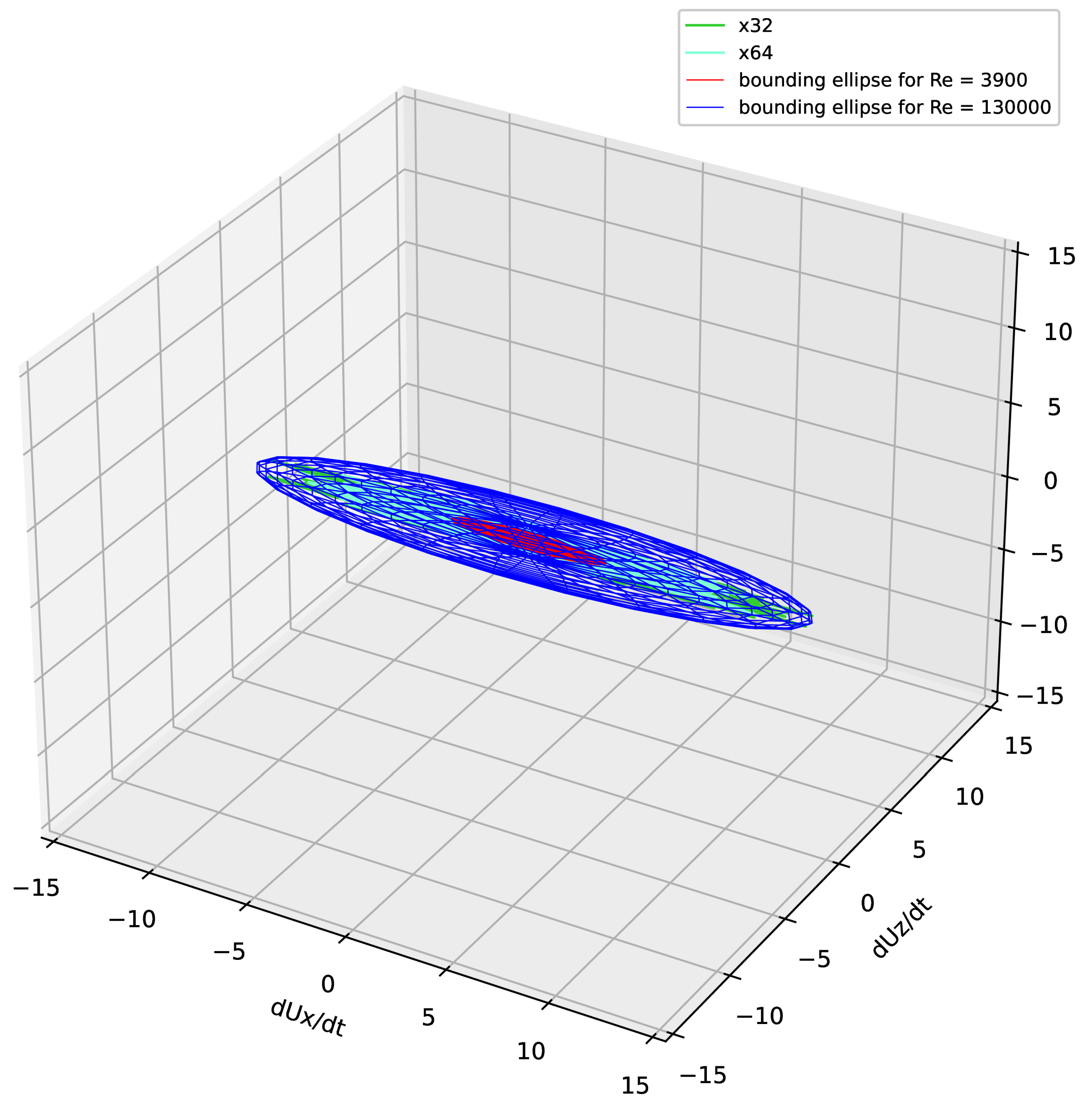 Preprints 118472 g012