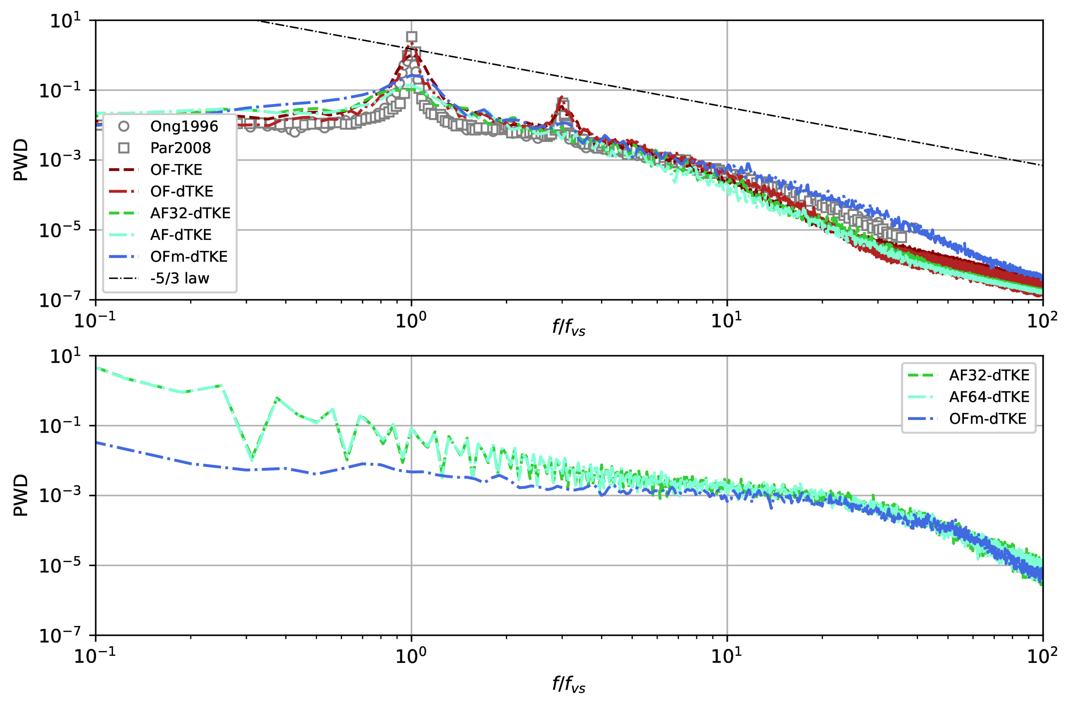 Preprints 118472 g013