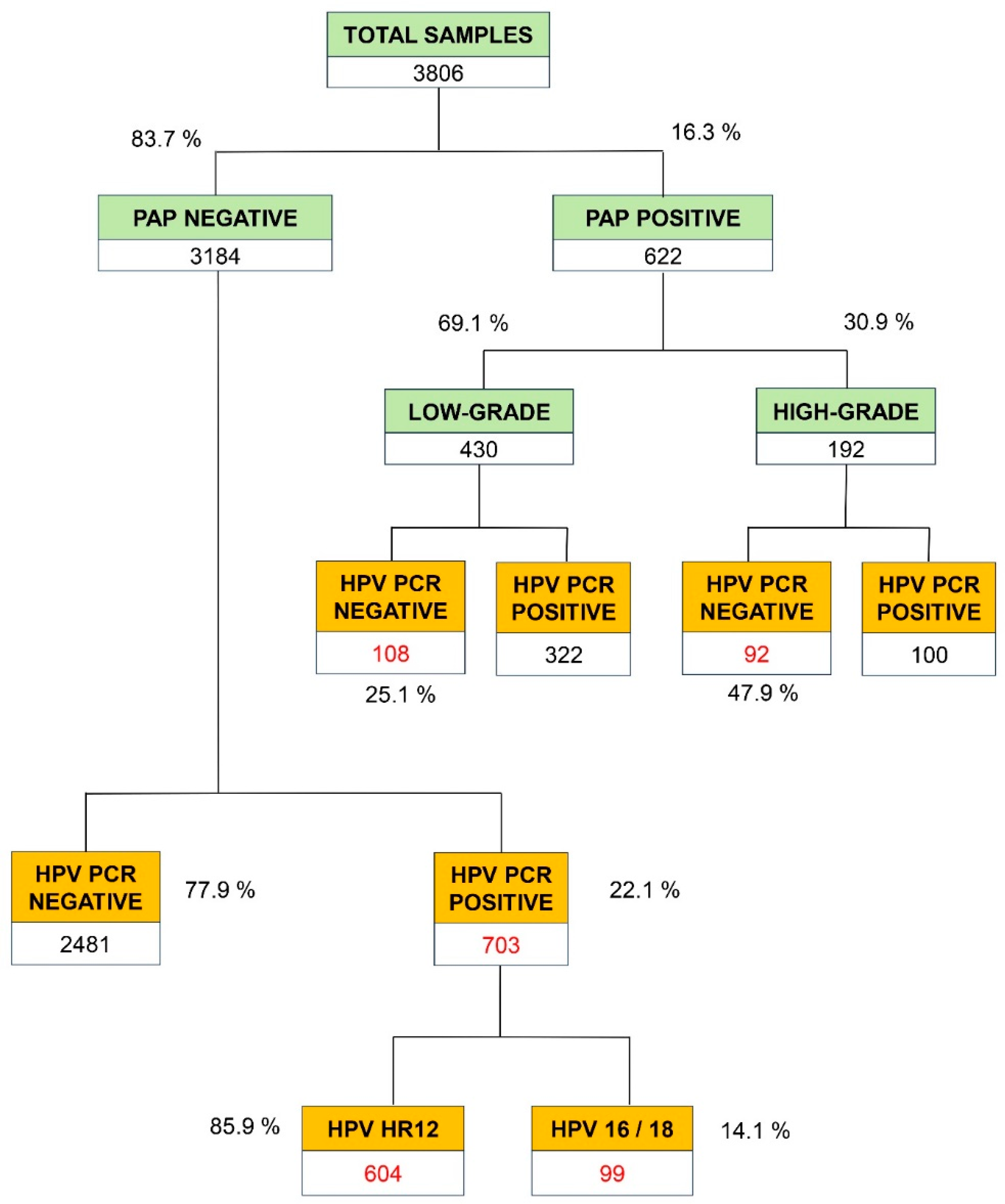 Preprints 103981 g002