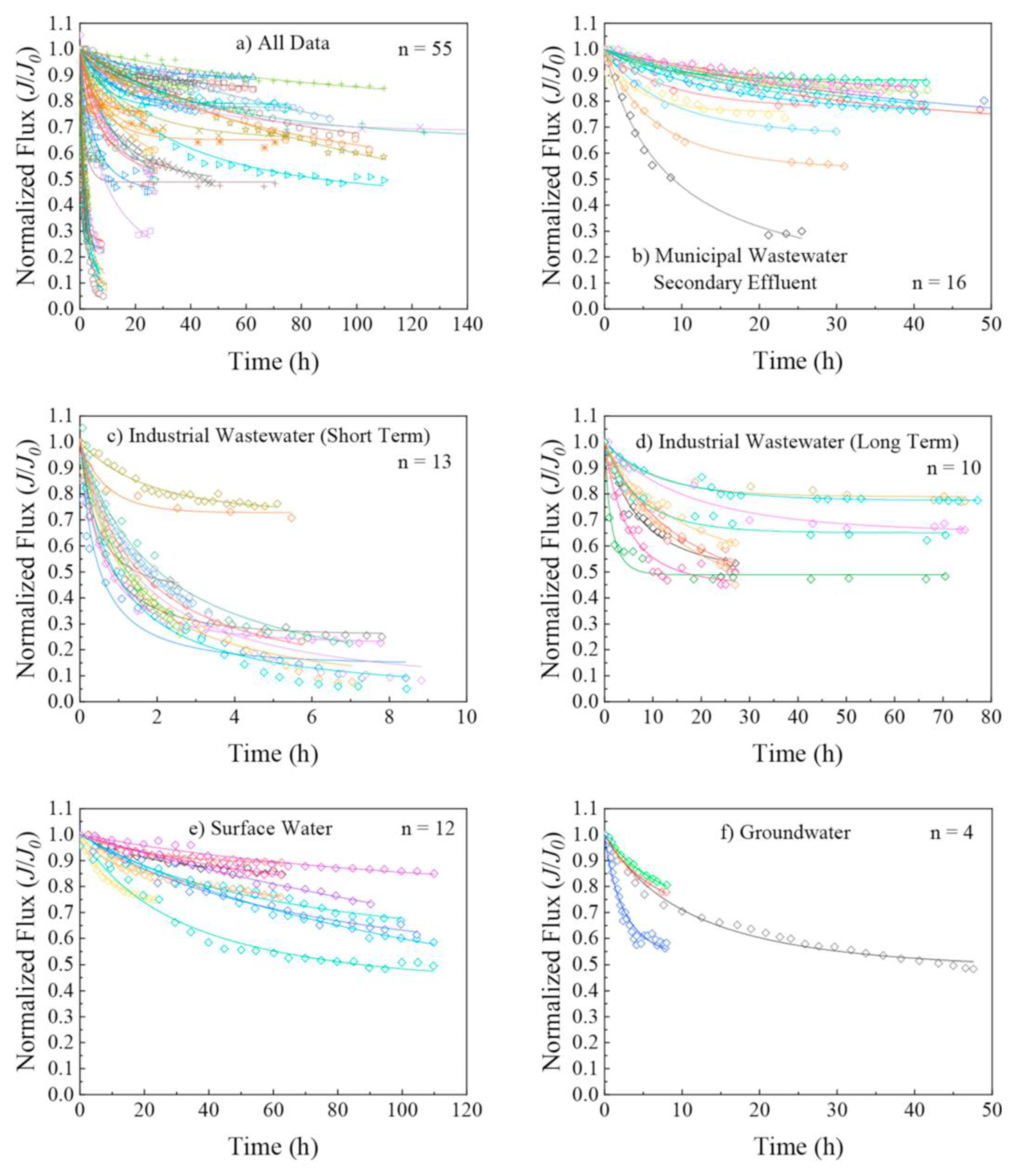 Preprints 118789 g012