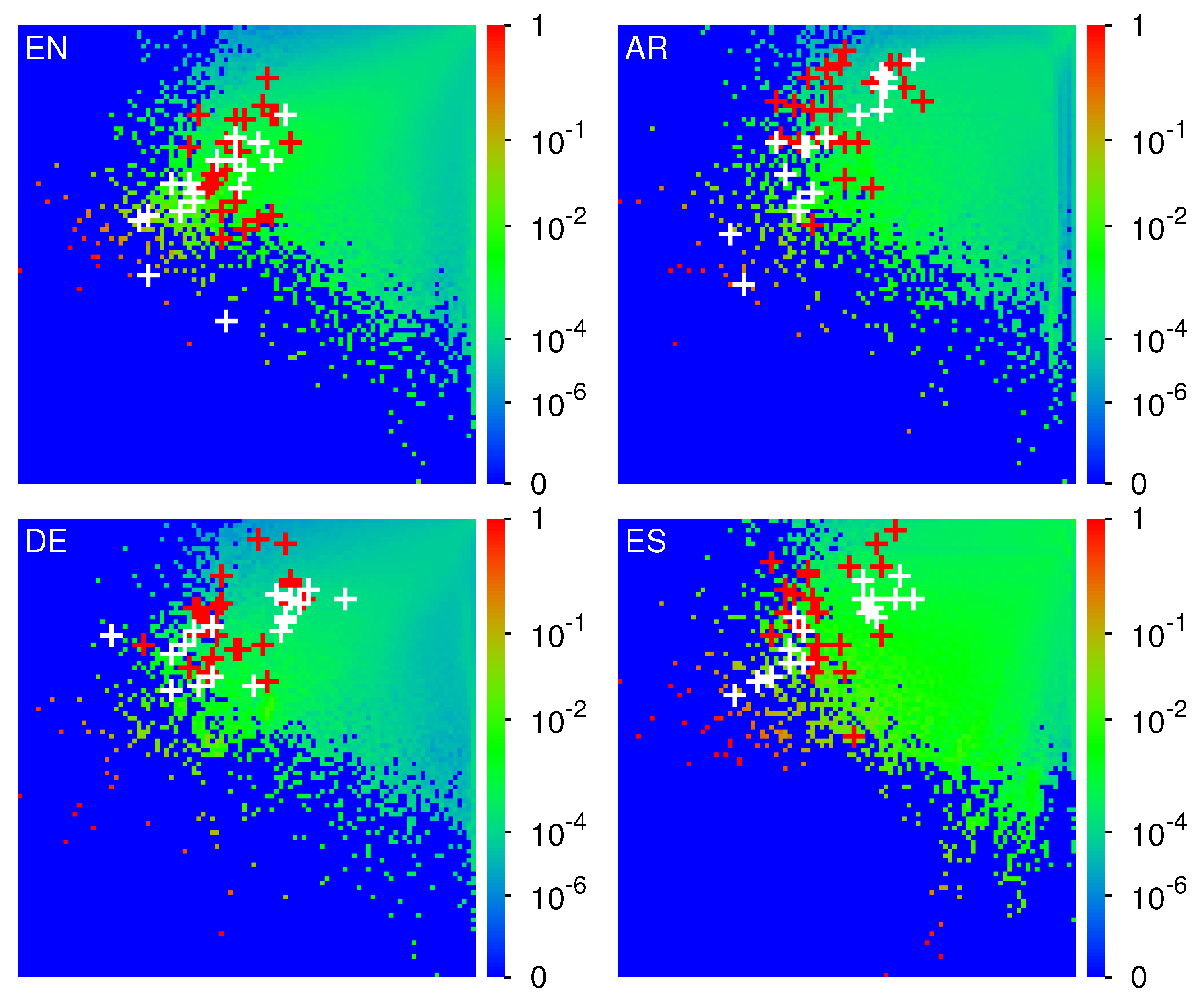 Preprints 141846 g001