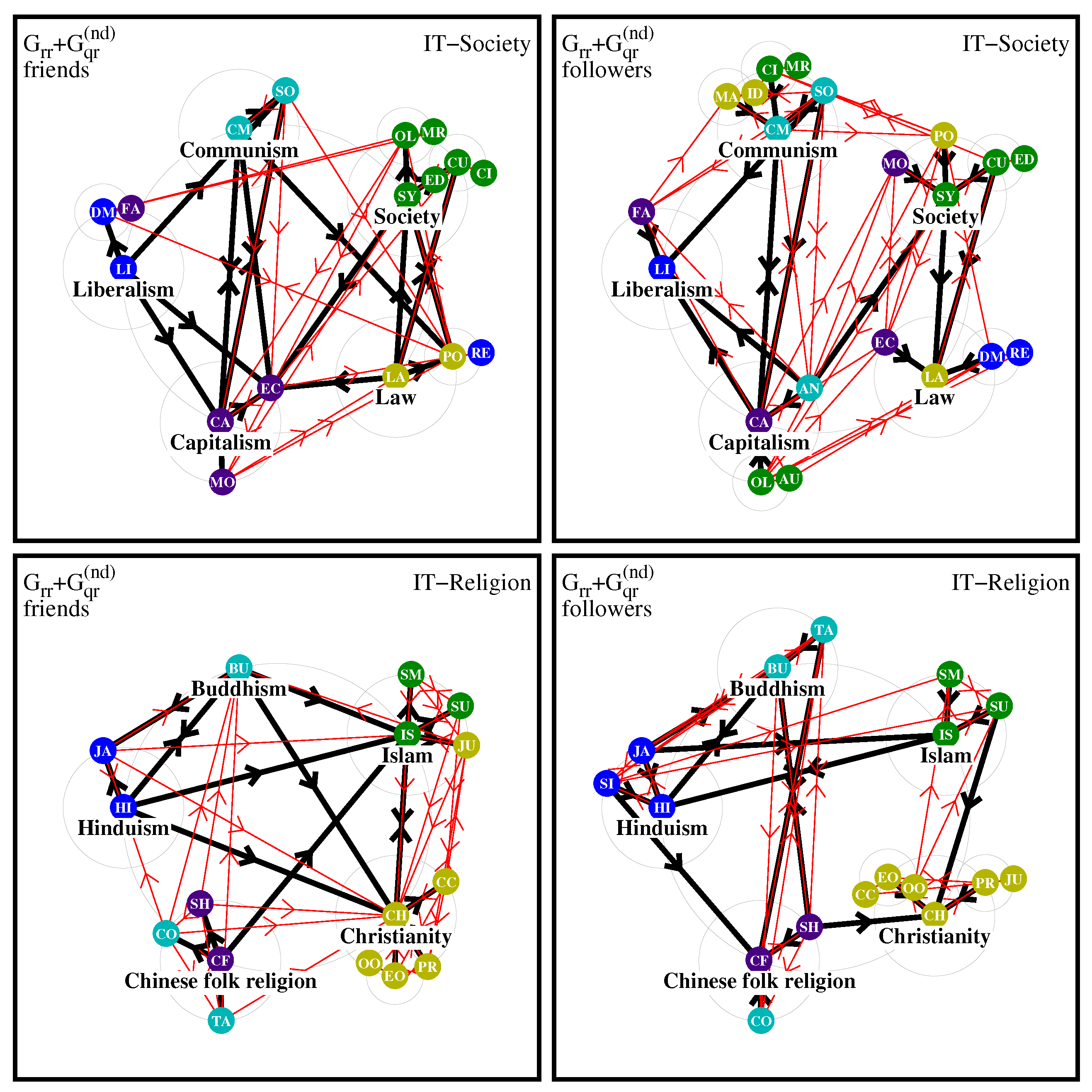 Preprints 141846 g013