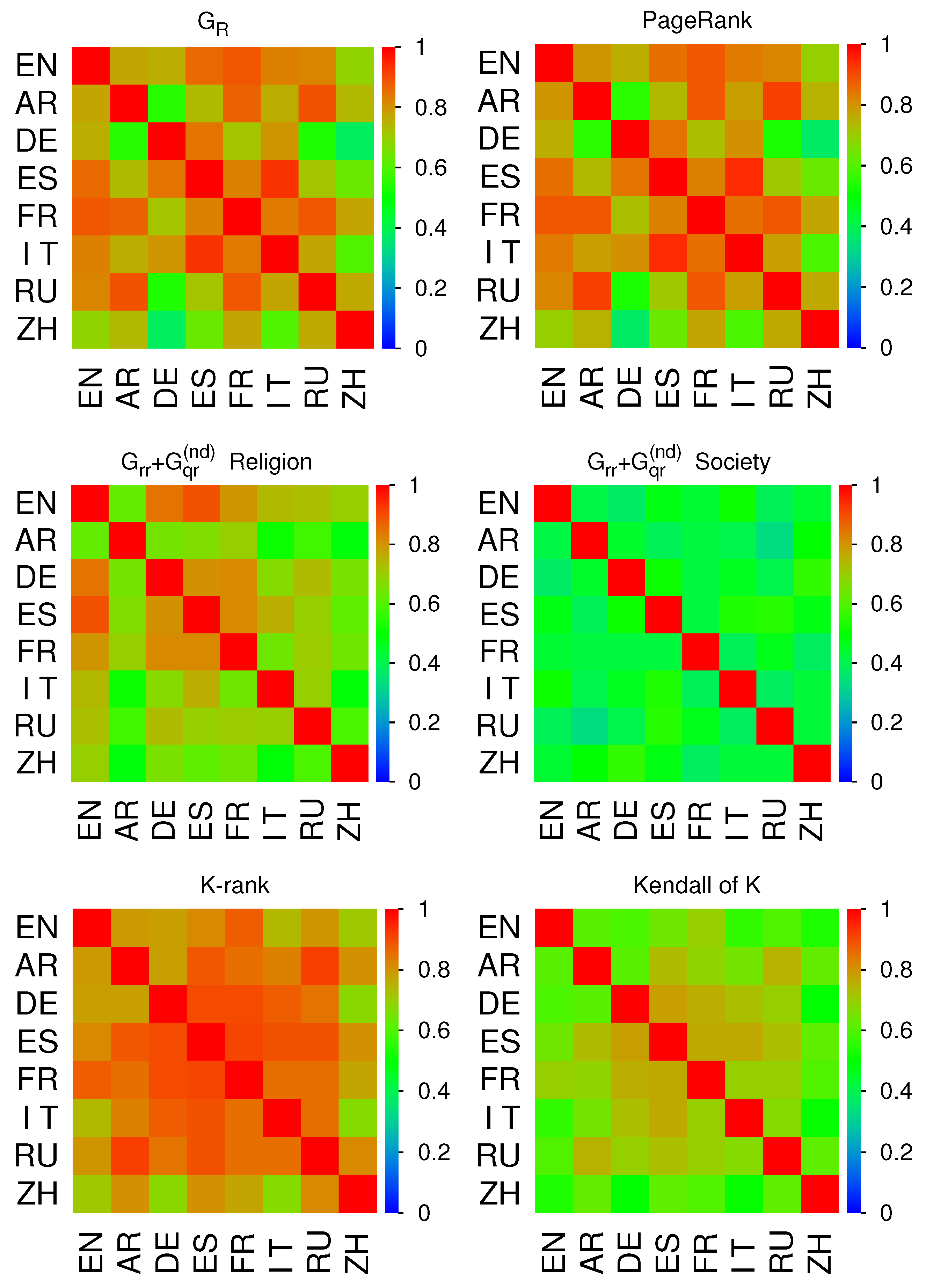 Preprints 141846 g016