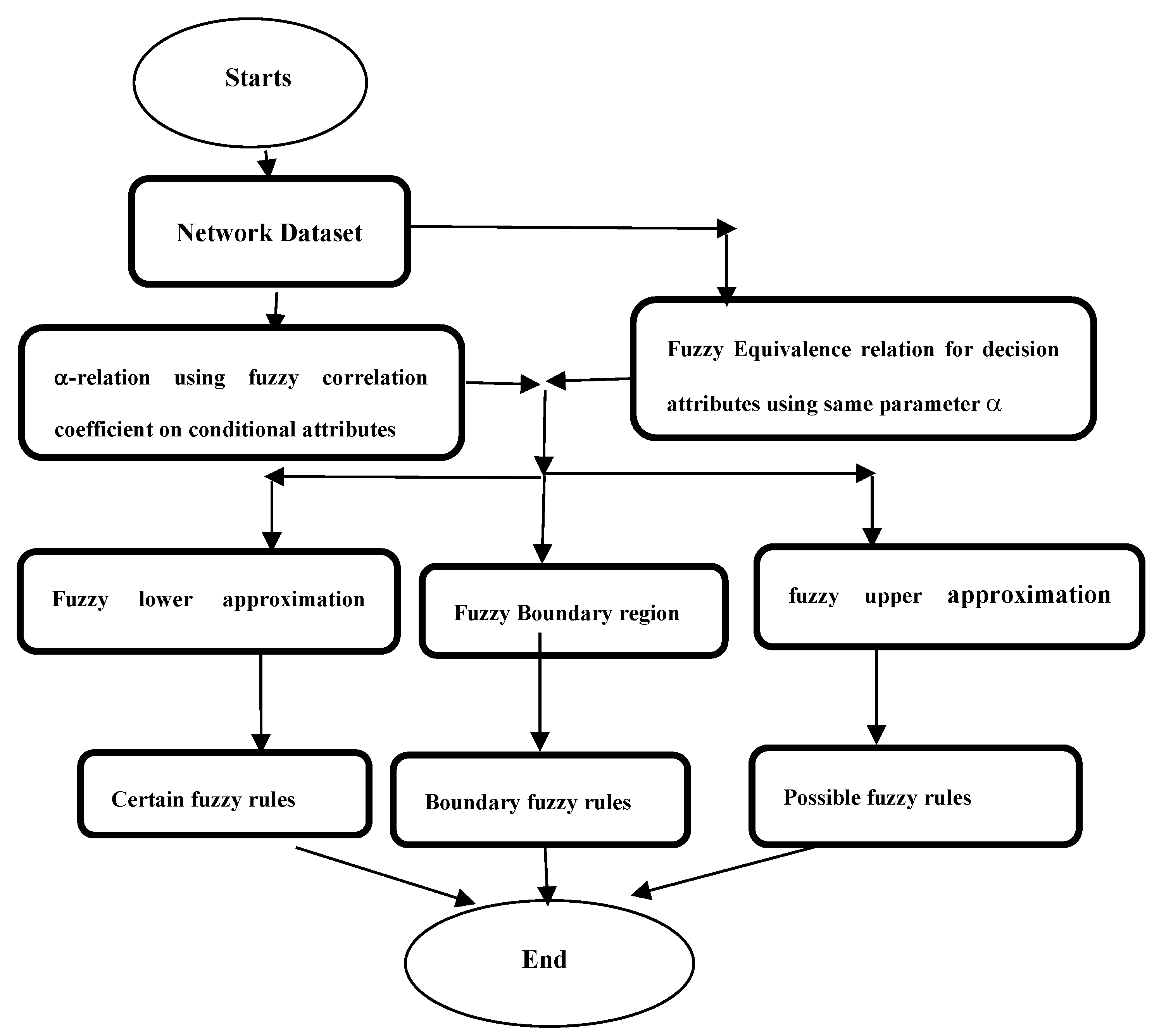 Preprints 70227 g001