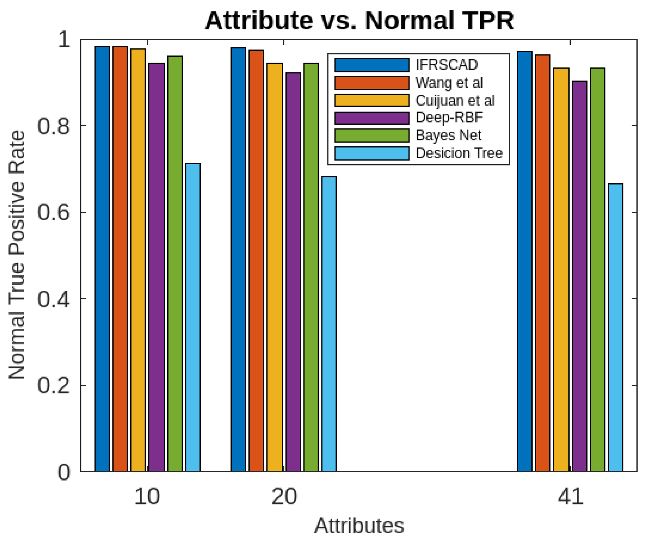 Preprints 70227 g002