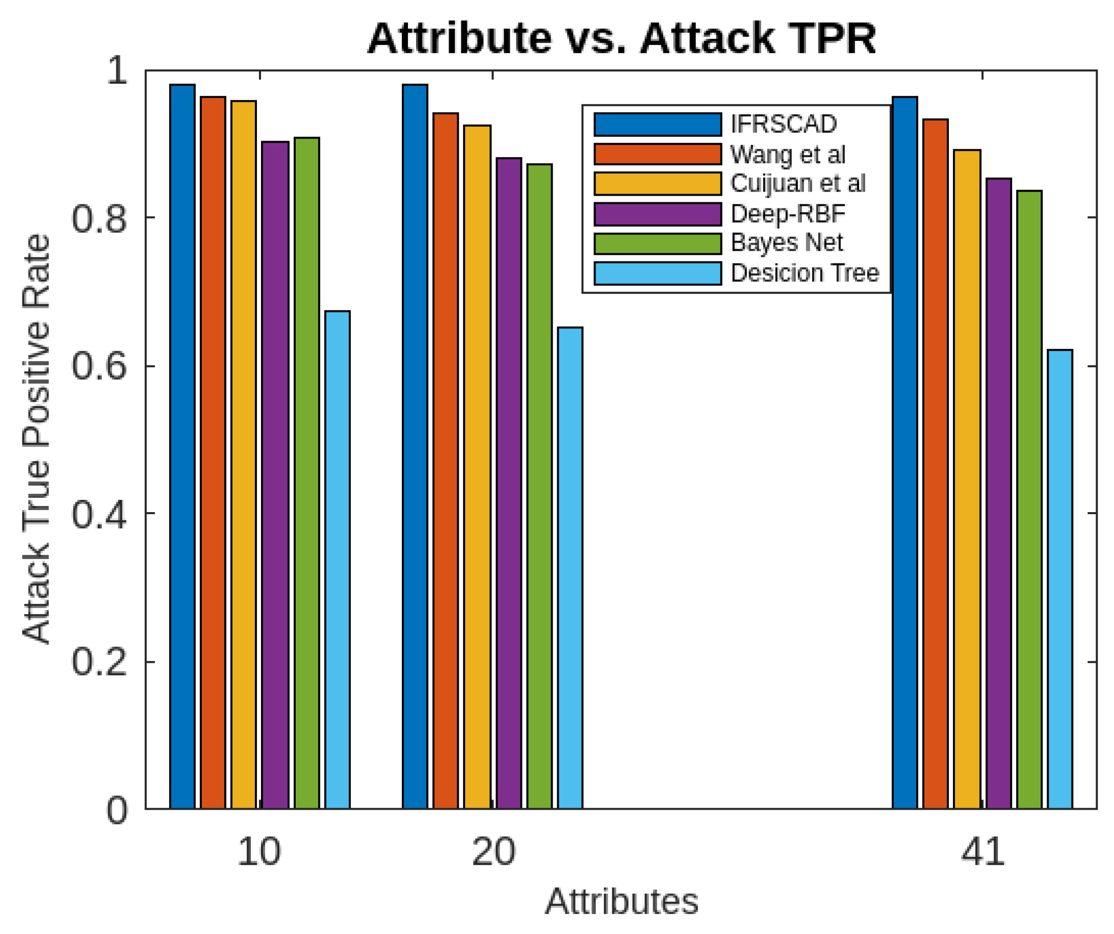 Preprints 70227 g003