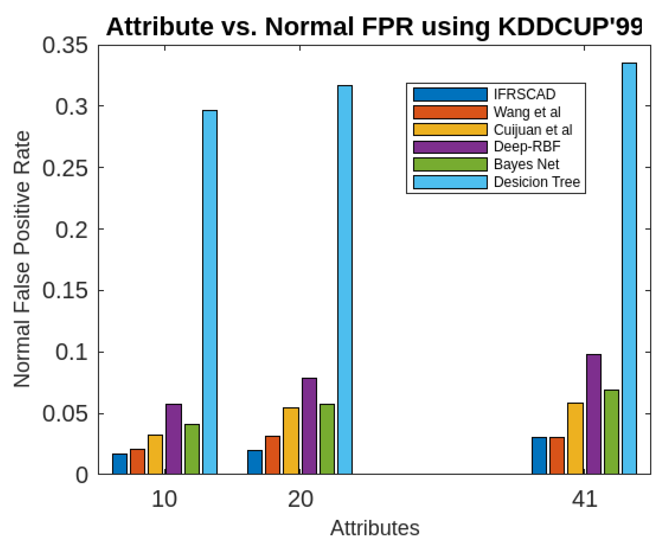 Preprints 70227 g004