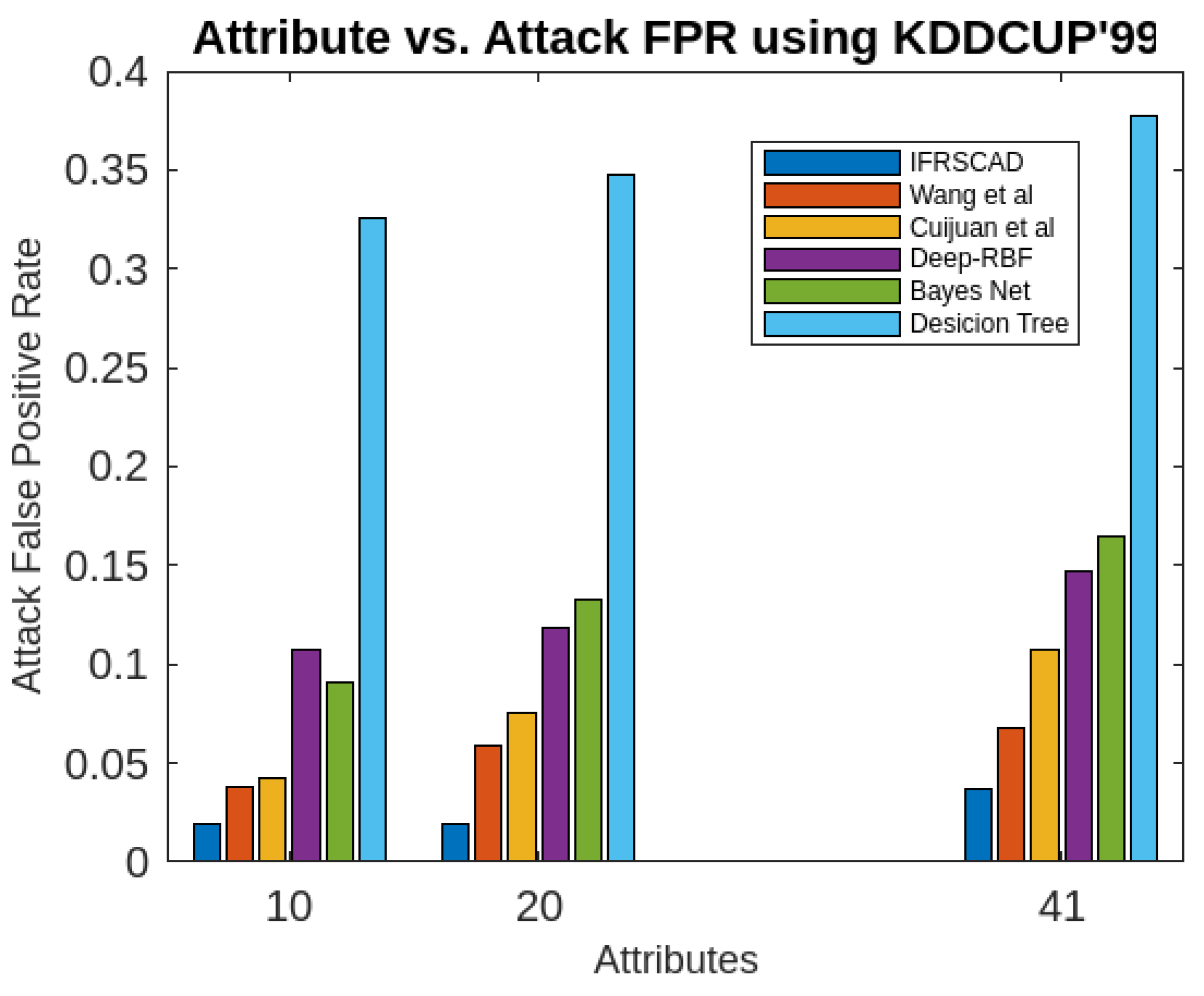 Preprints 70227 g005