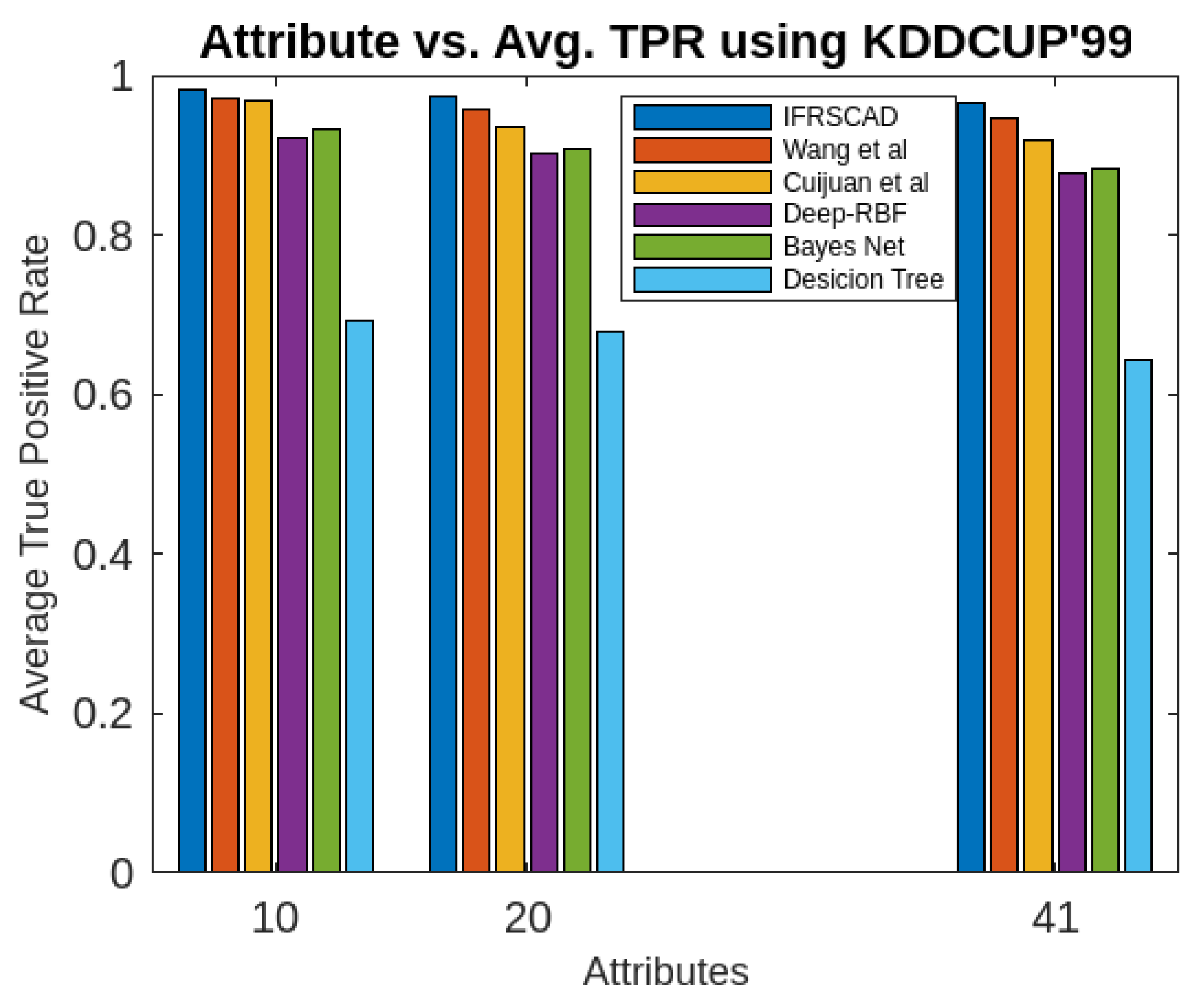 Preprints 70227 g006