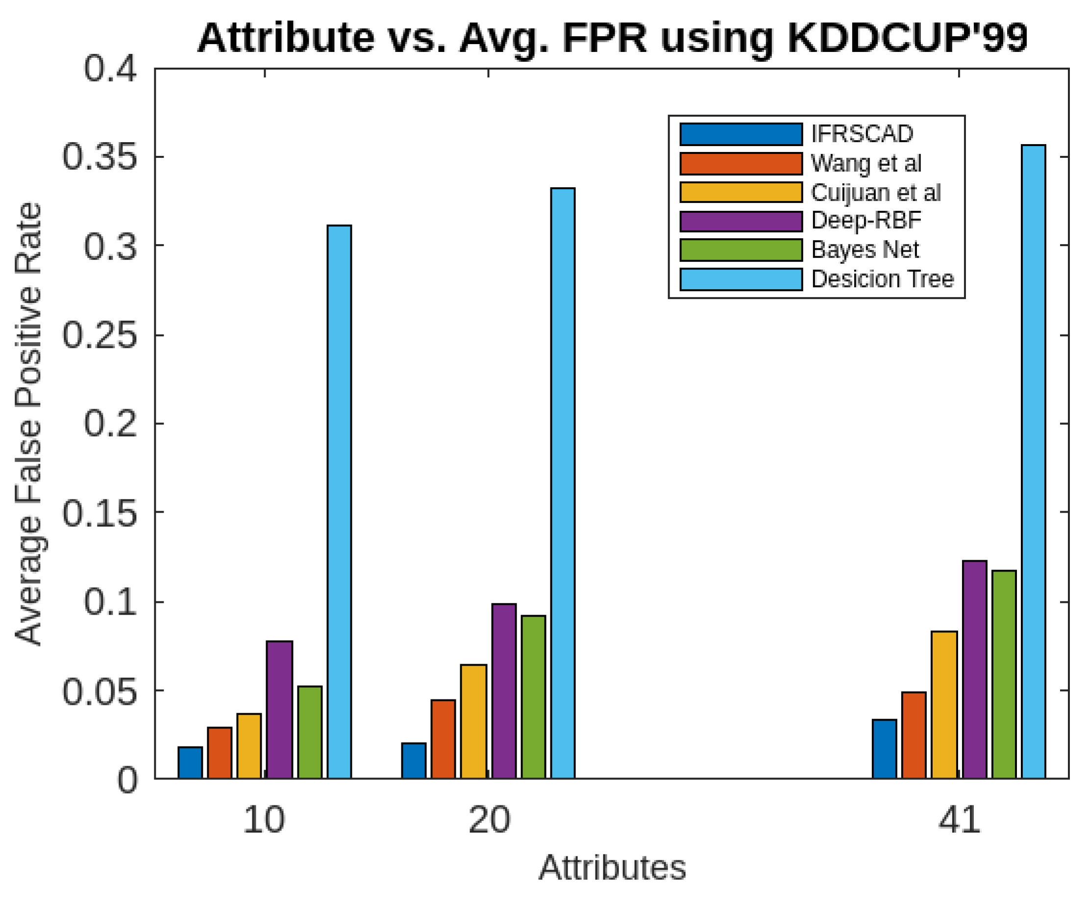 Preprints 70227 g007