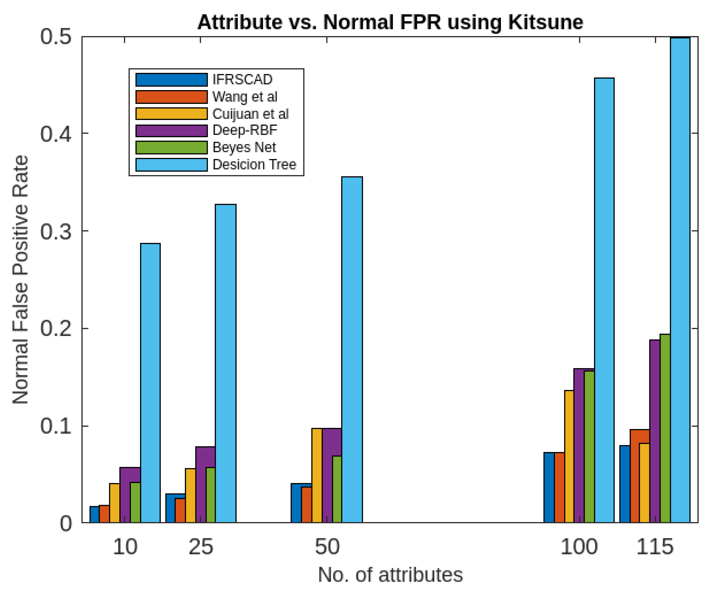 Preprints 70227 g010