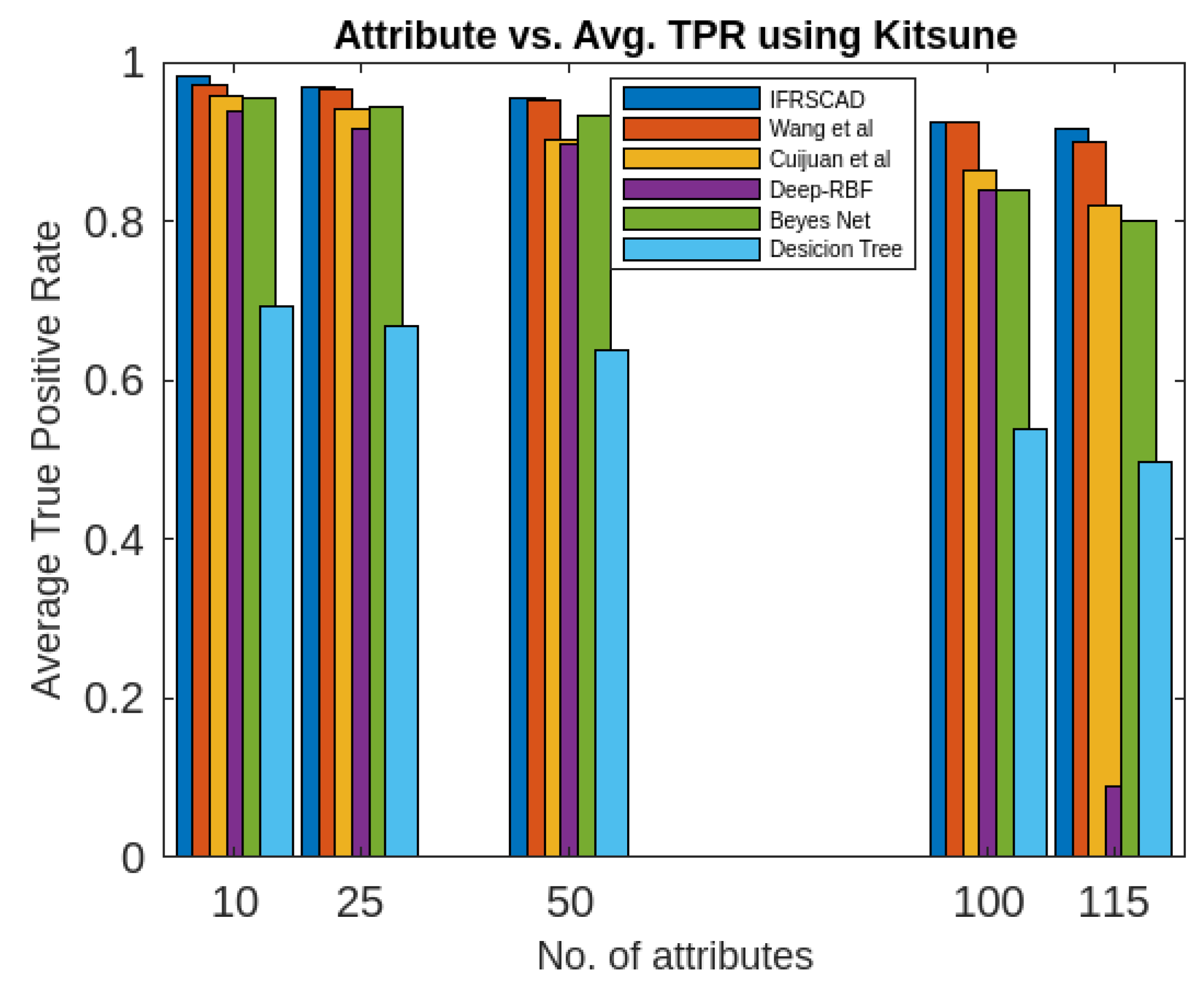 Preprints 70227 g012