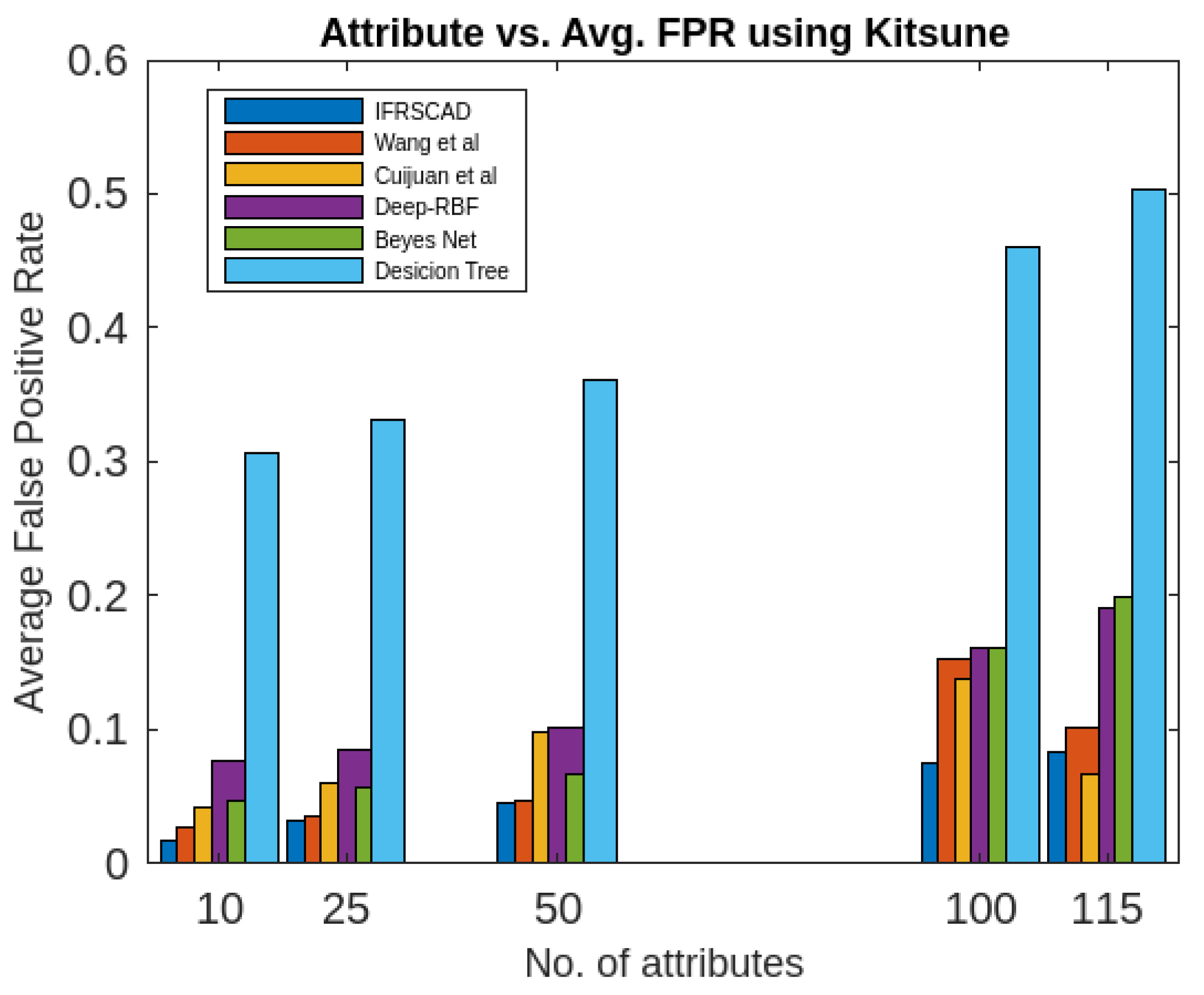 Preprints 70227 g013