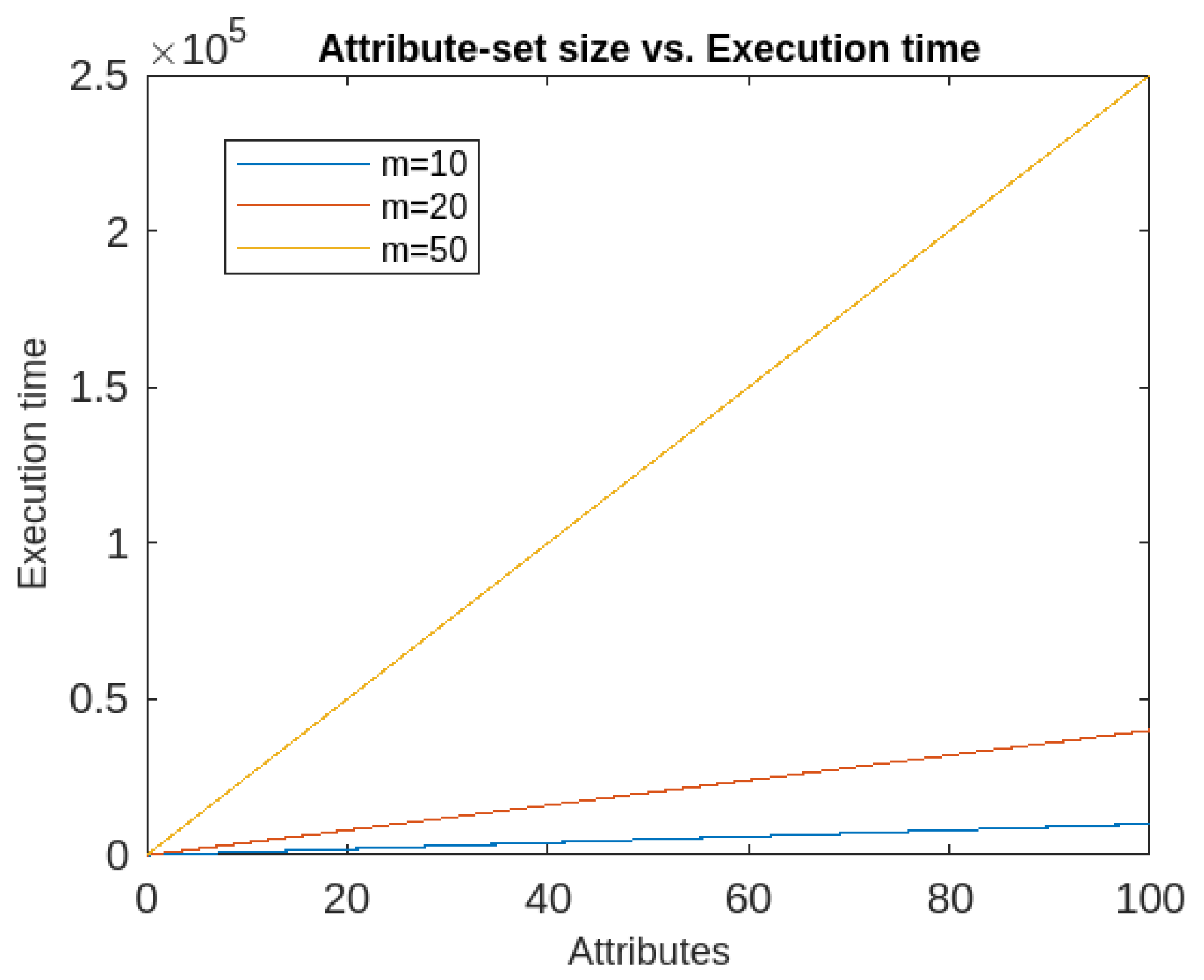 Preprints 70227 g015