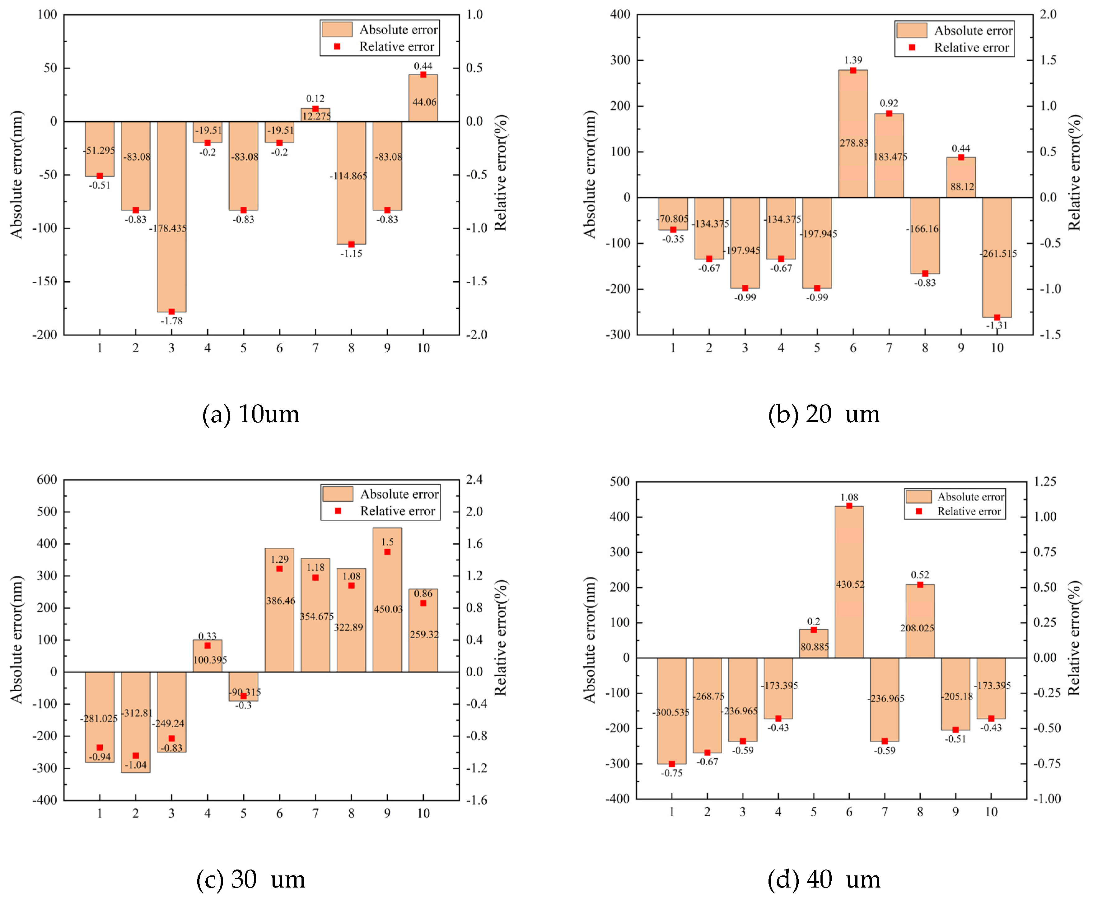 Preprints 82575 g008a