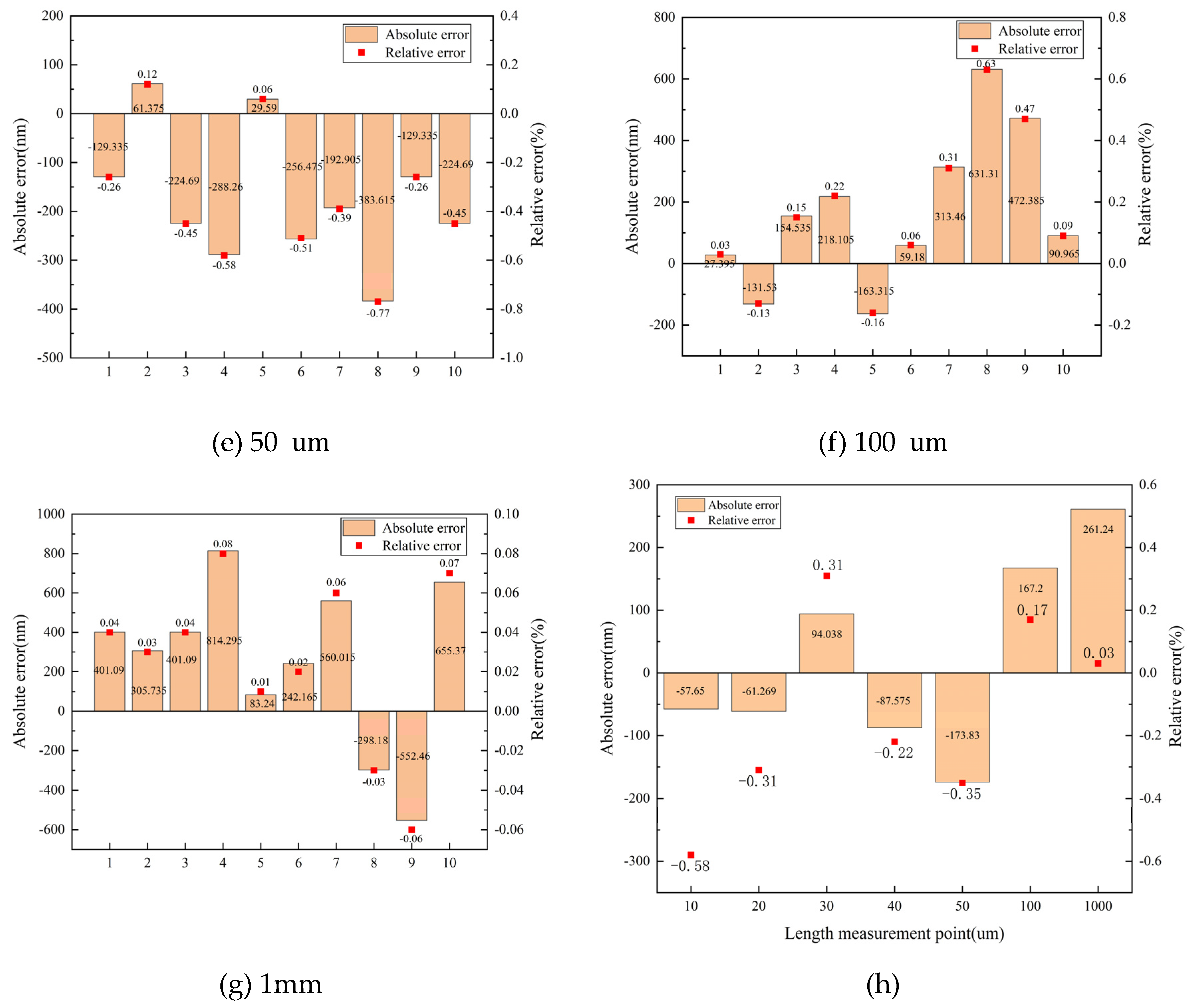 Preprints 82575 g008b