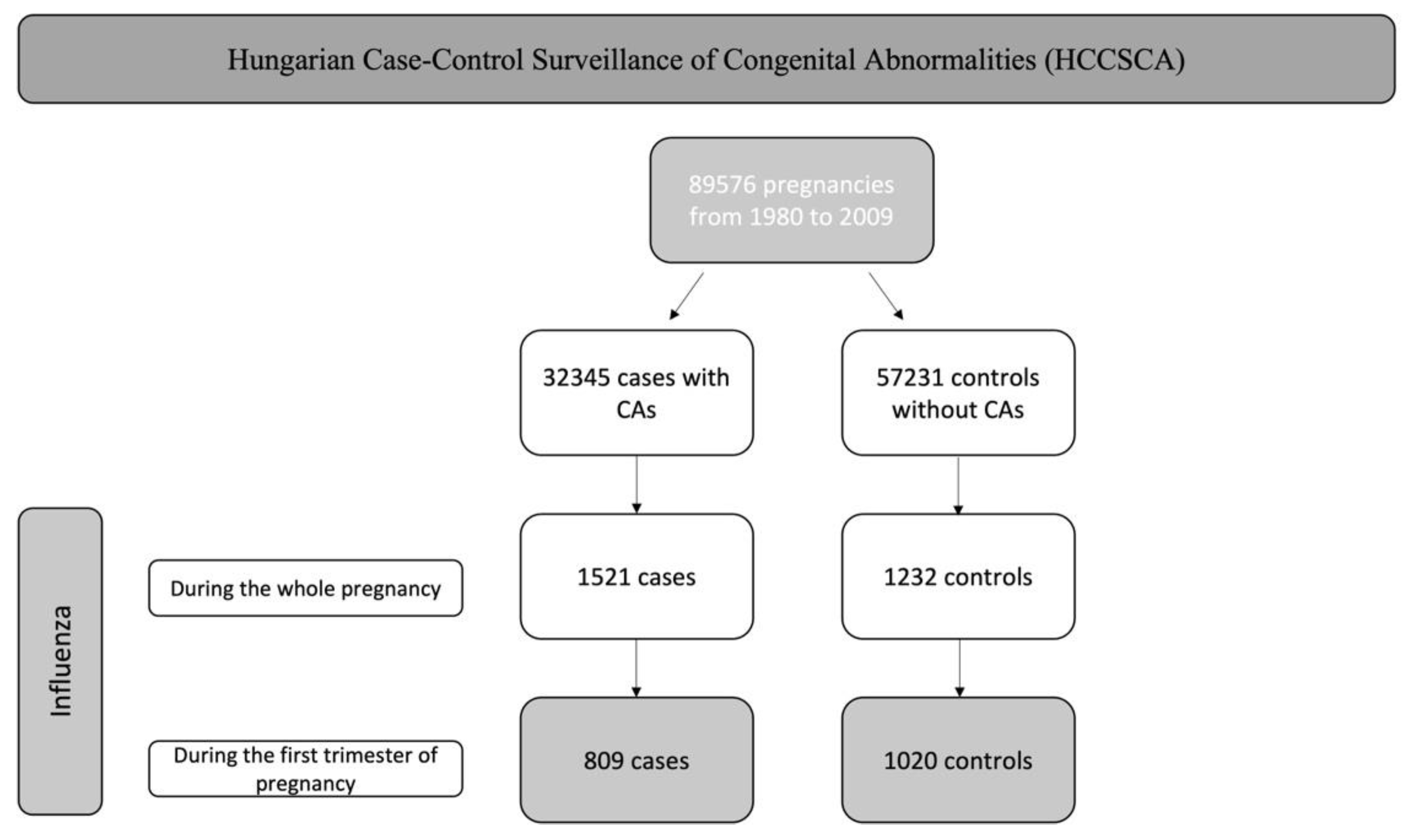 Preprints 86723 g001