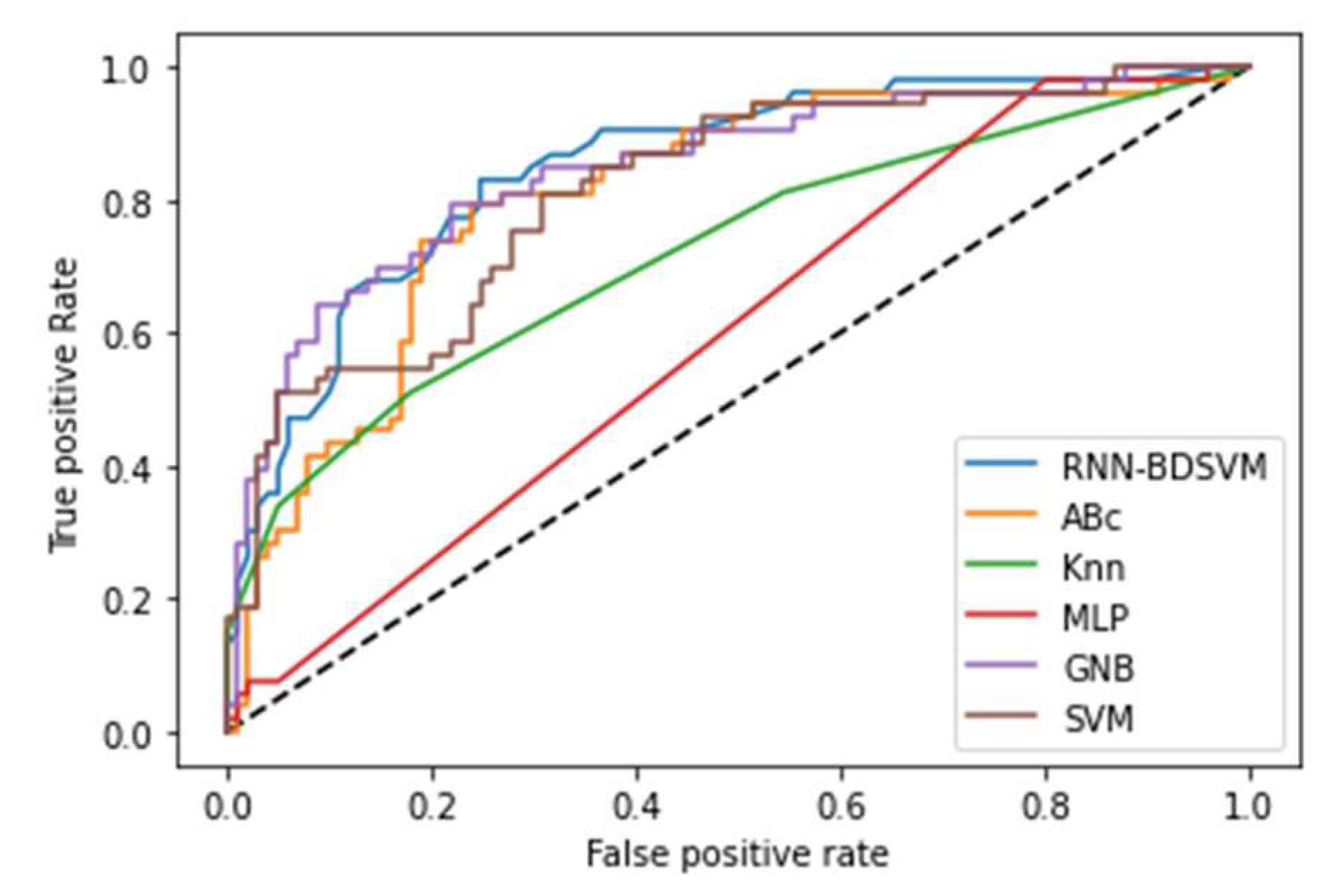 Preprints 79798 g0a6