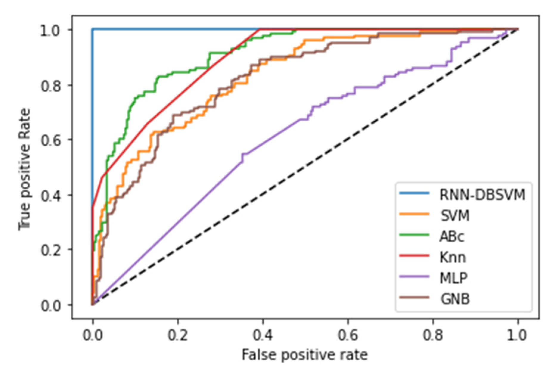 Preprints 79798 g0a8