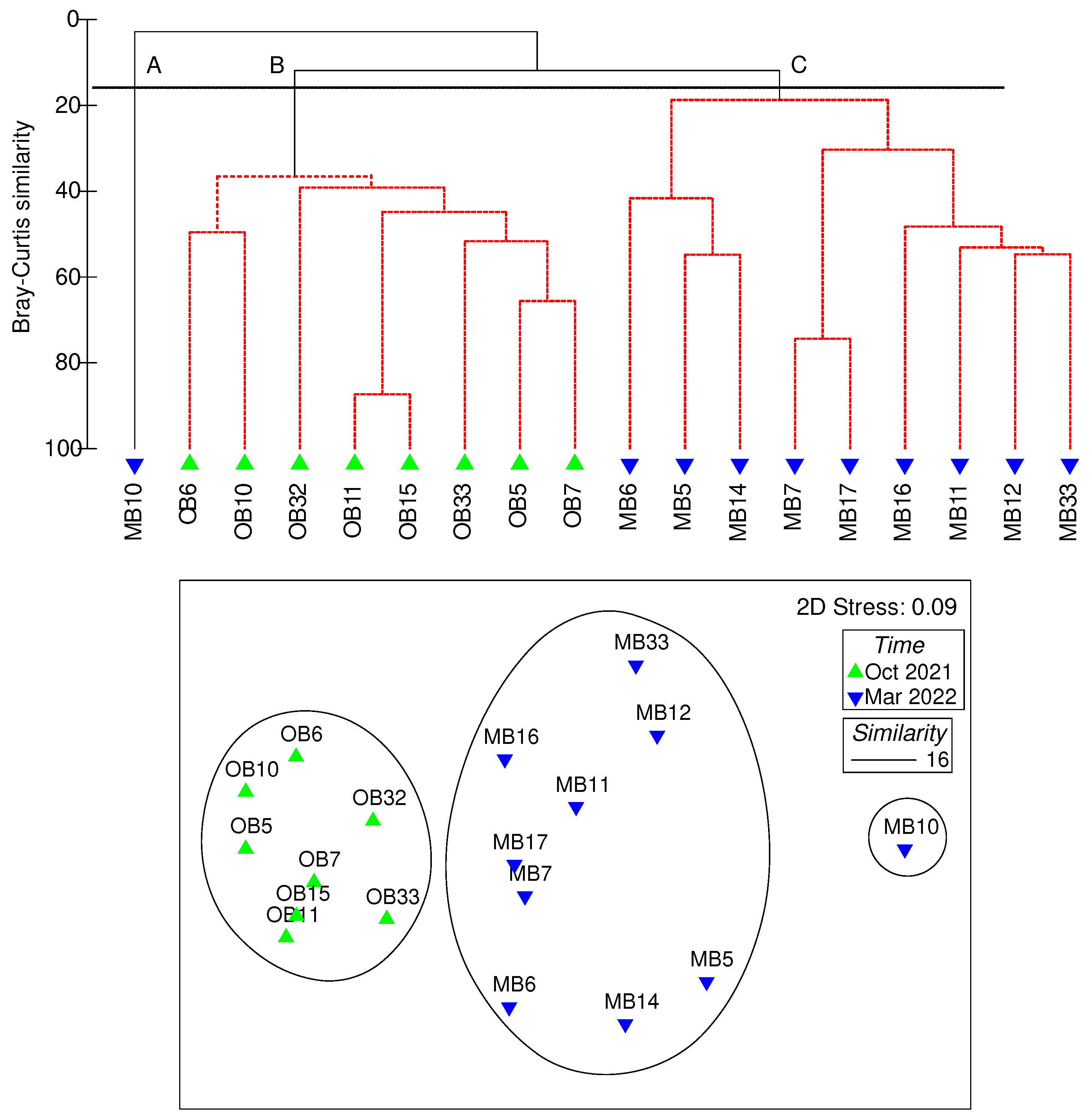 Preprints 92463 g006