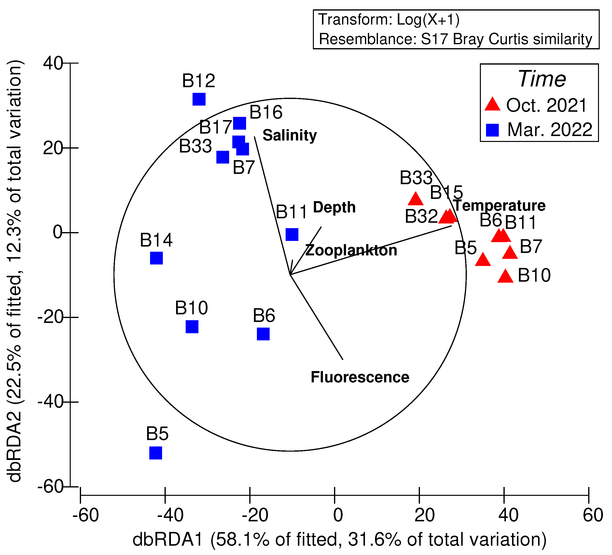 Preprints 92463 g007