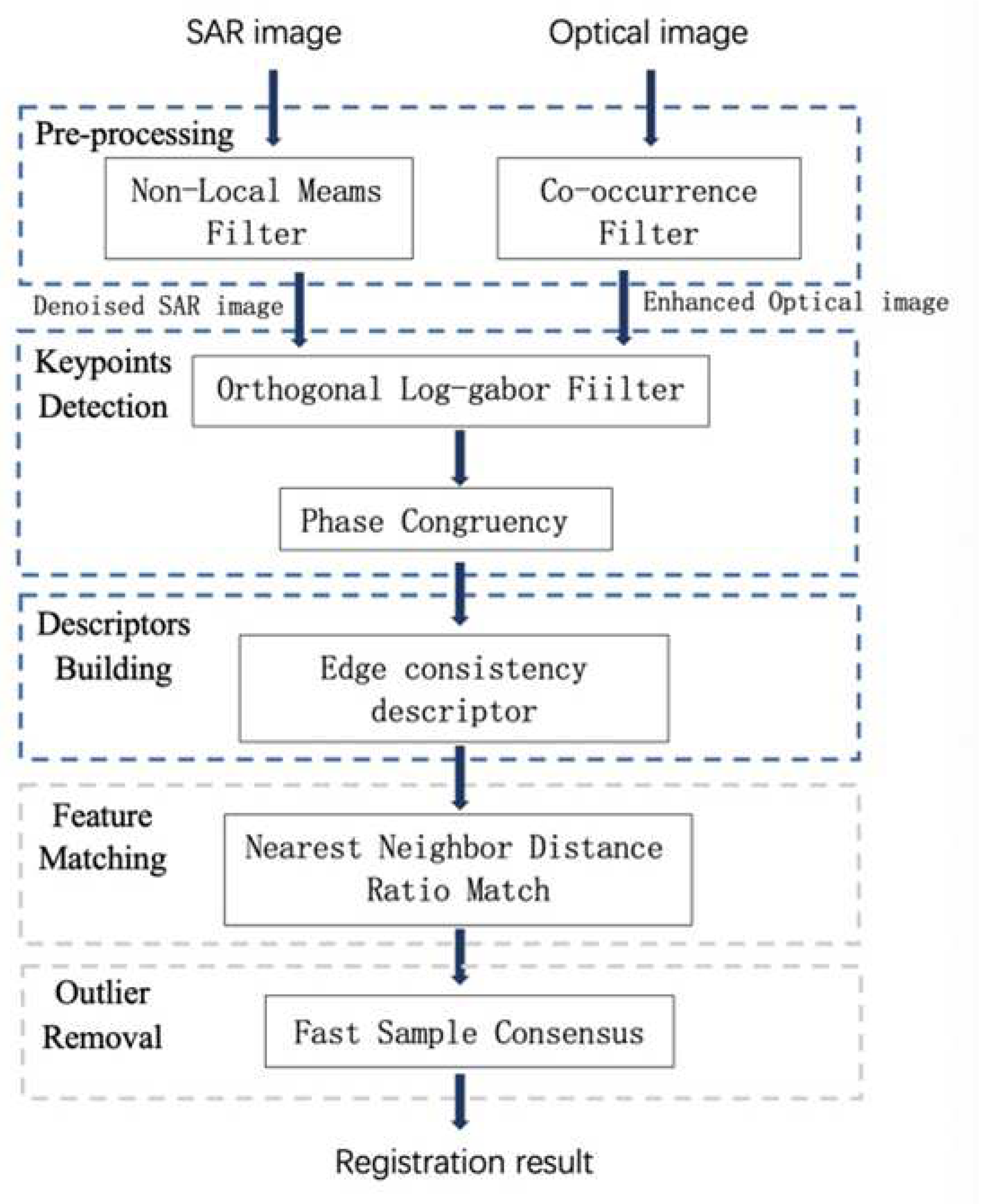 Preprints 80580 g002