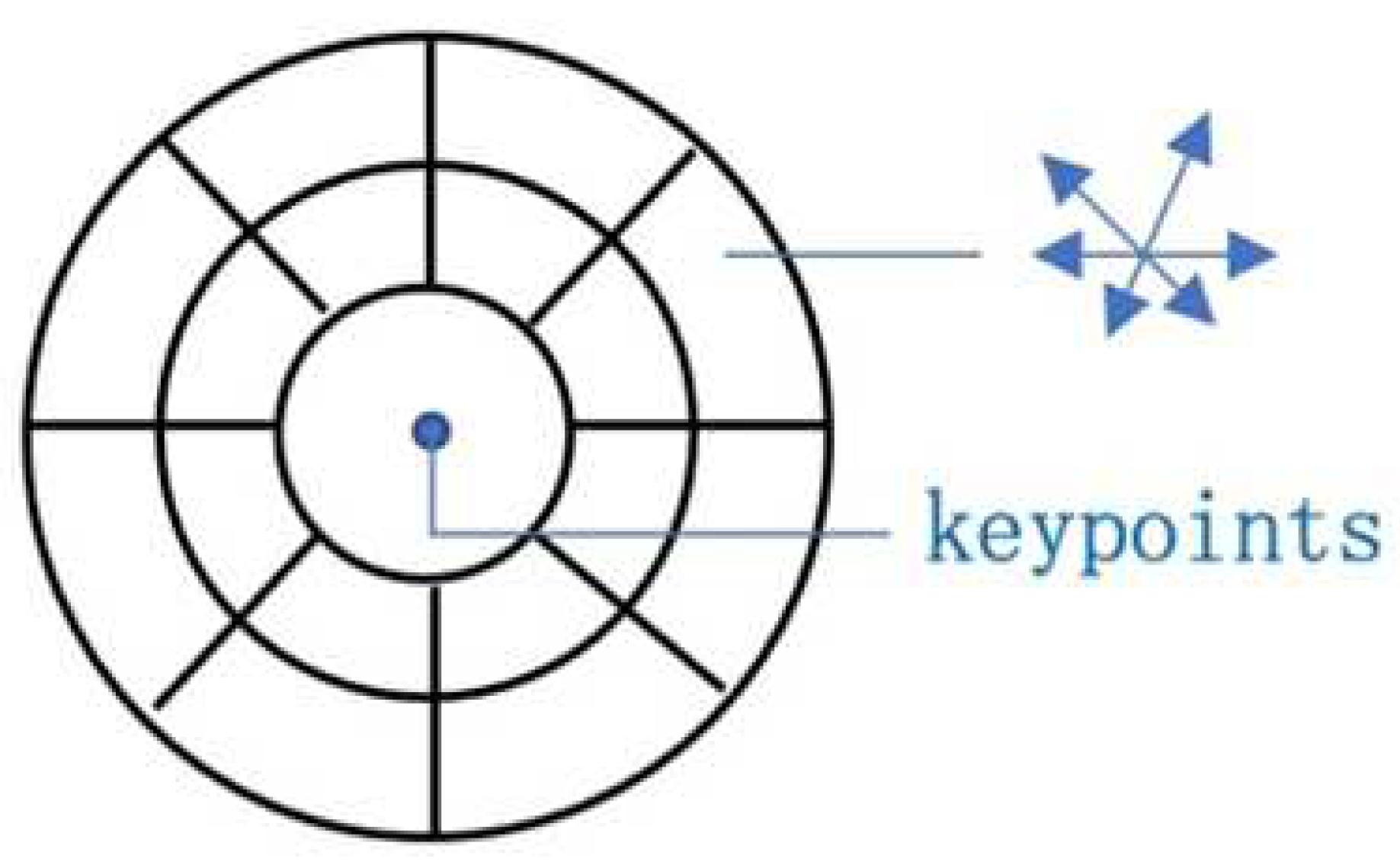 Preprints 80580 g005