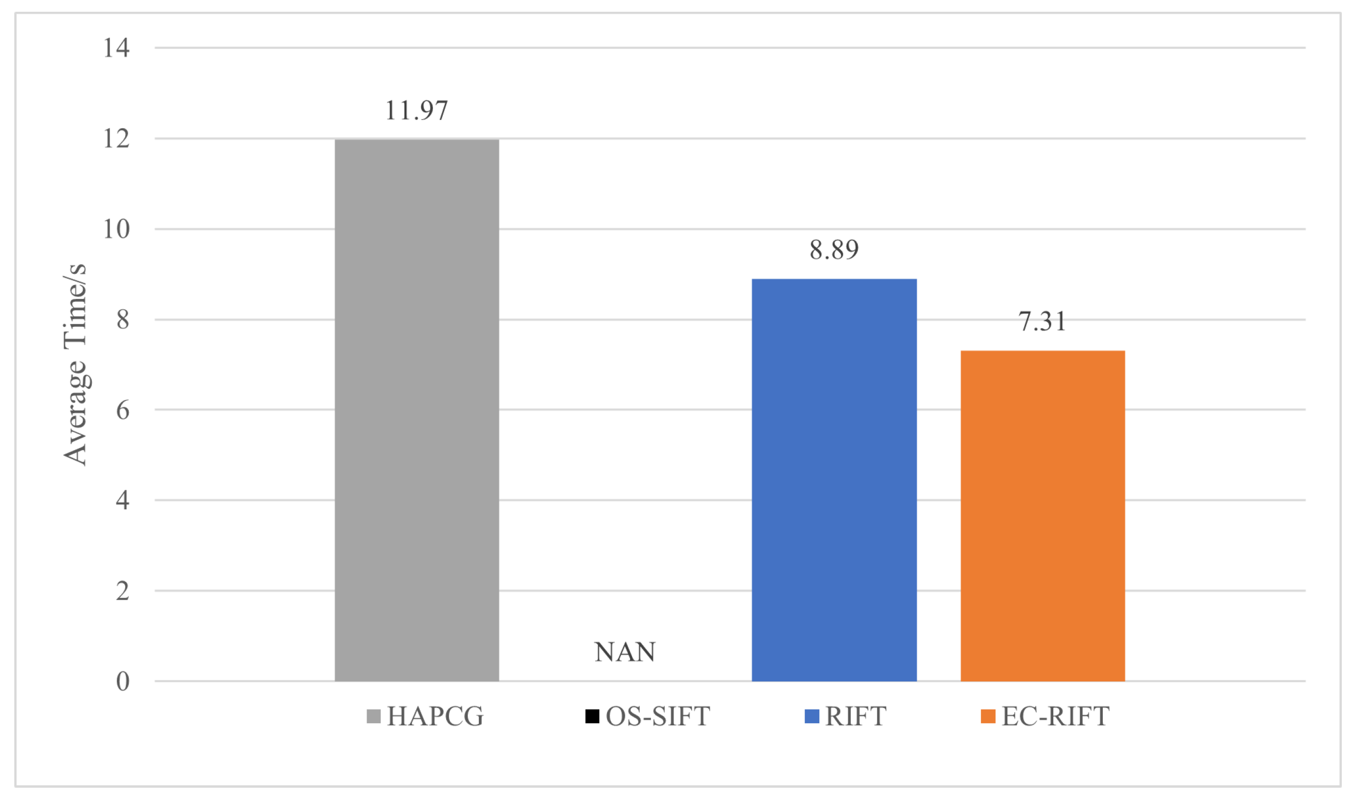 Preprints 80580 g012