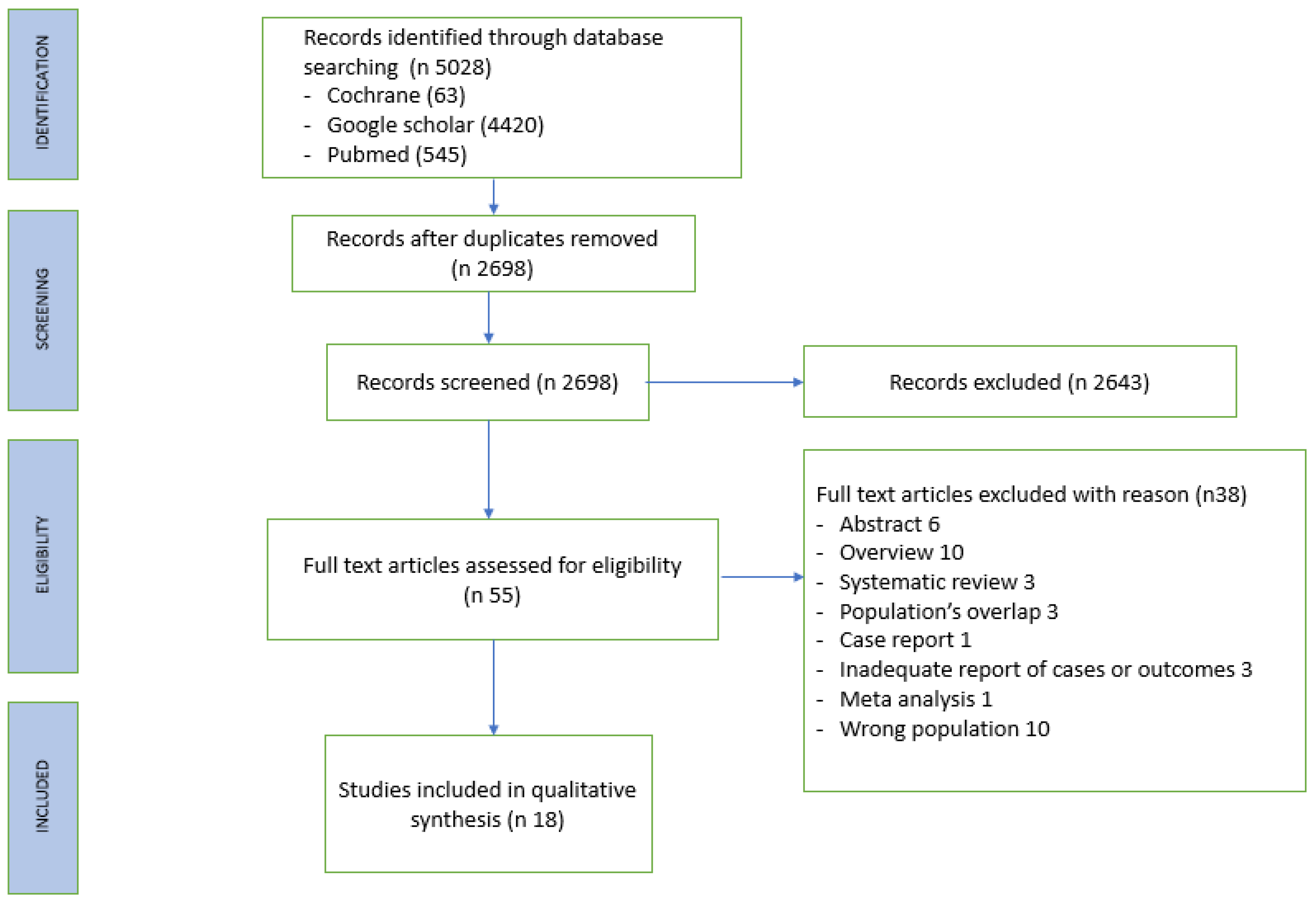 Preprints 93390 g001