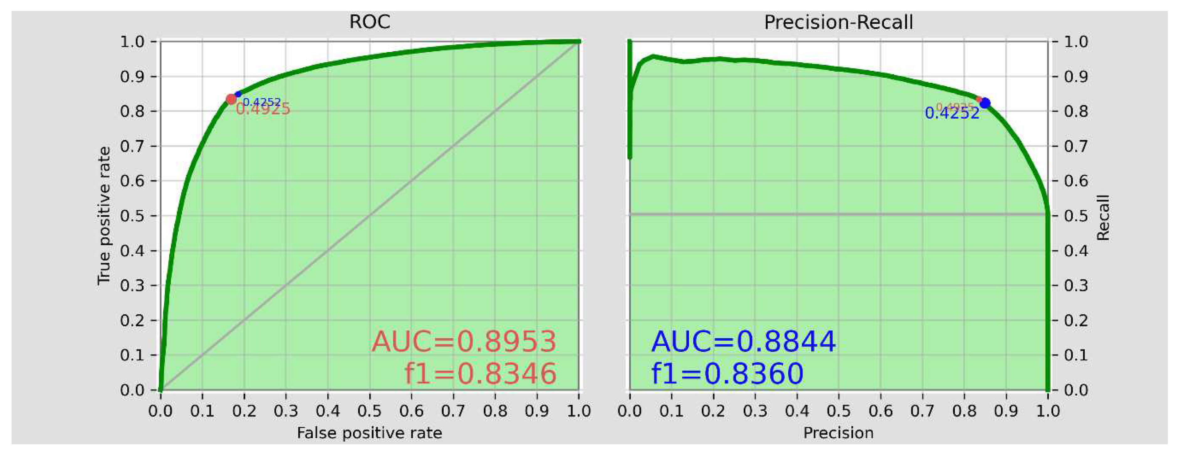 Preprints 83958 g002