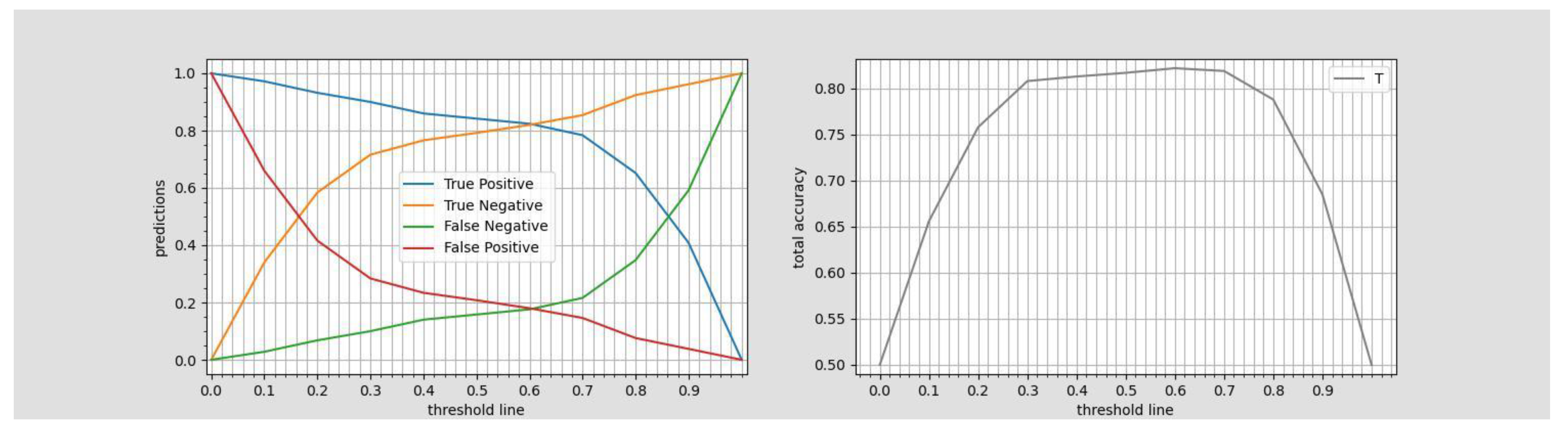 Preprints 83958 g003