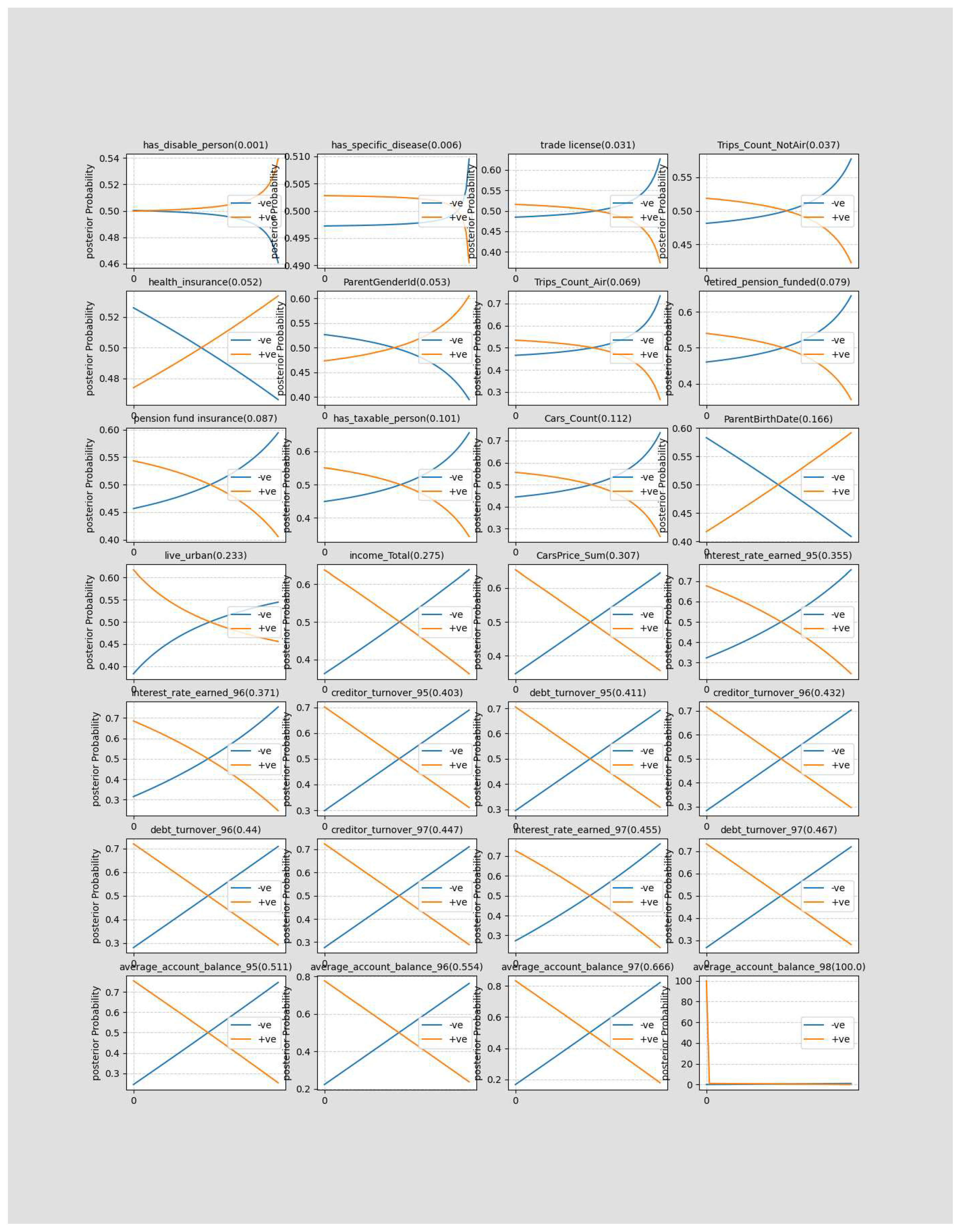 Preprints 83958 g004