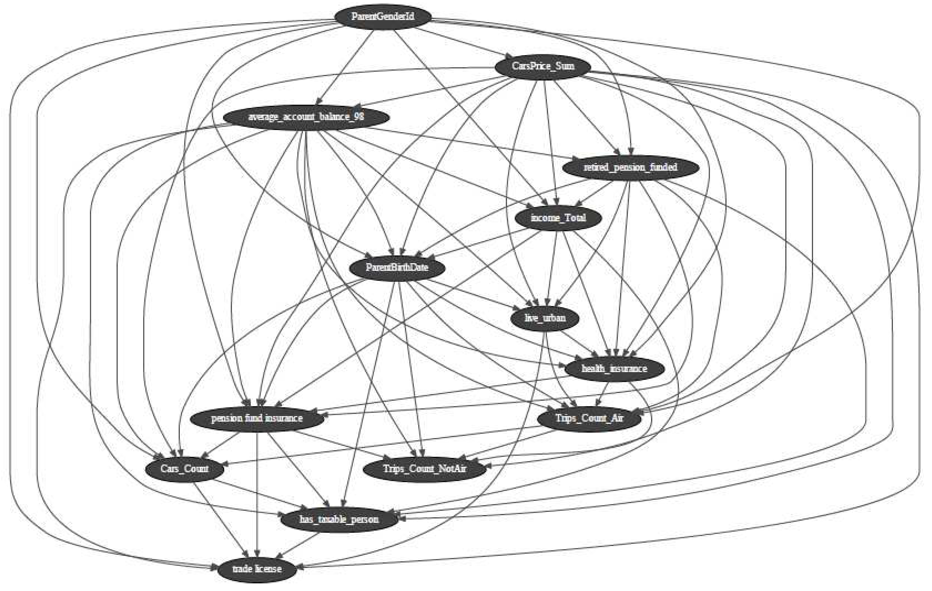 Preprints 83958 g005