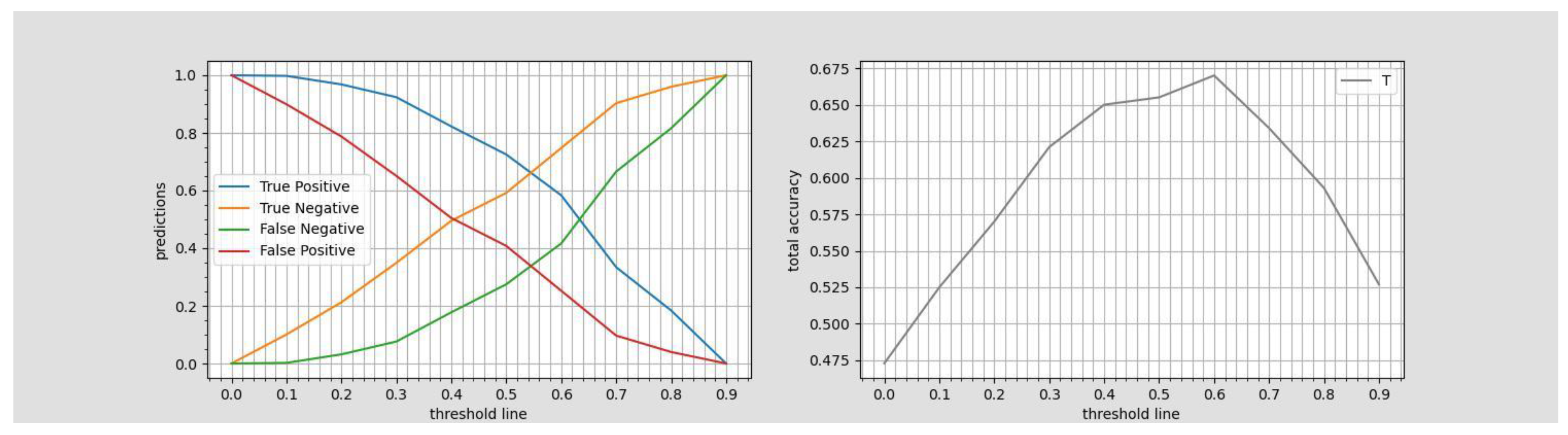 Preprints 83958 g007